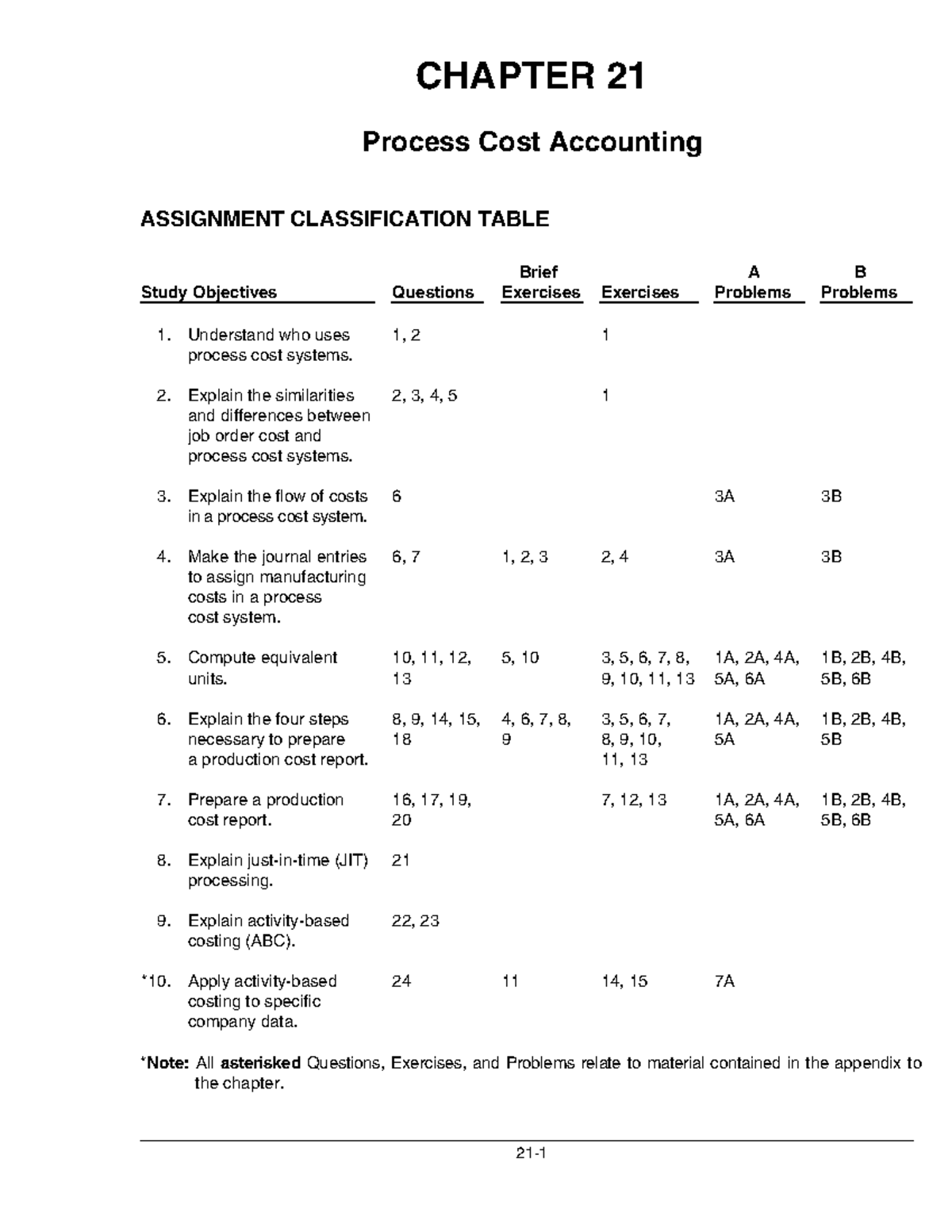 Chapter 21 - Process Cost Accounting Lecture Notes for ACCT 201 - Studocu