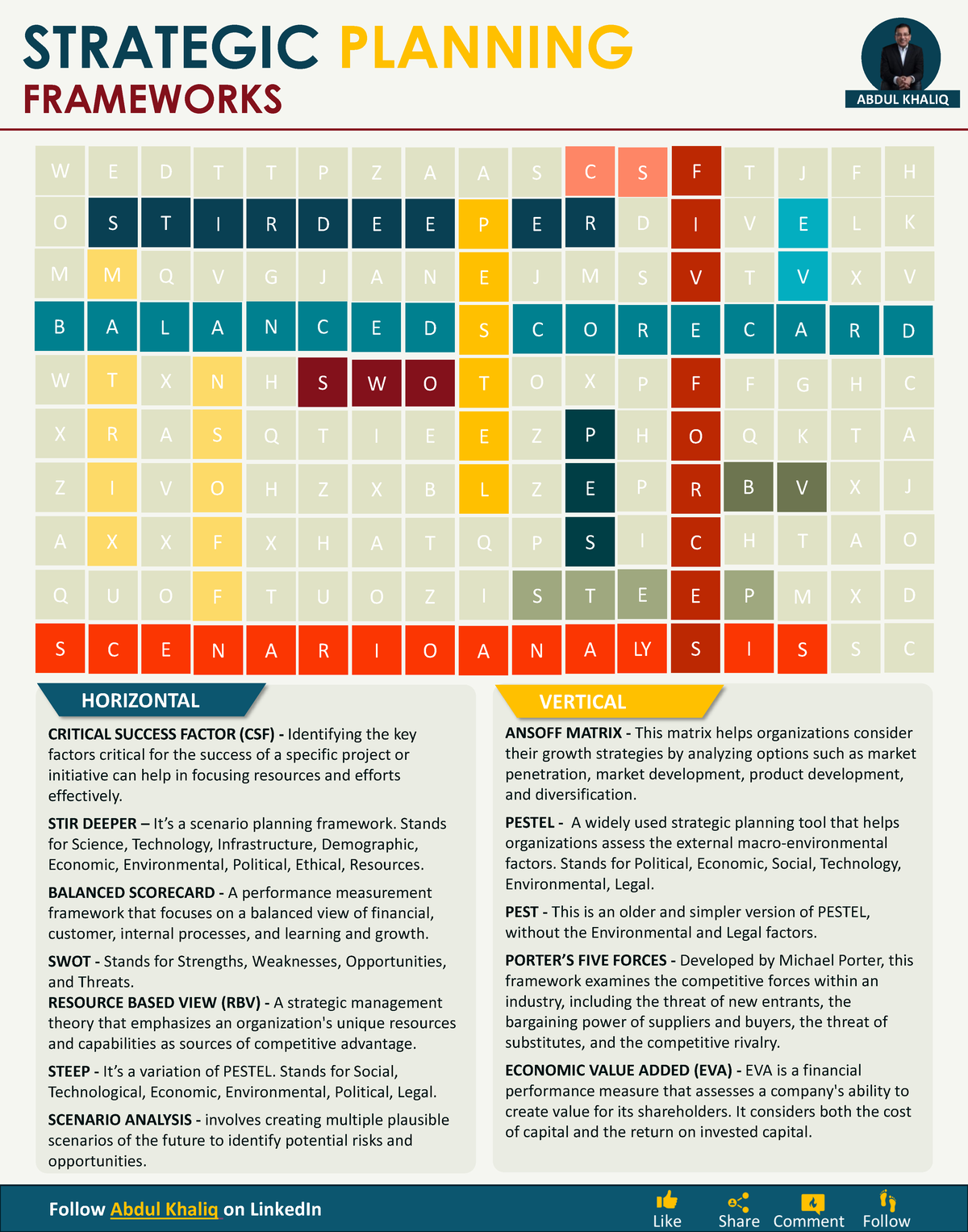 Strategic Planning Frameworks Overview and Analysis - Studocu
