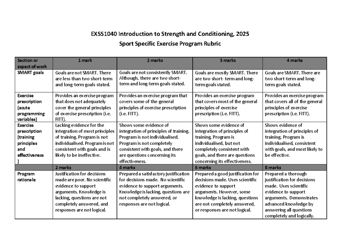EXSS1040 2025 Sport Specific Exercise Program Rubric Evaluation - Studocu