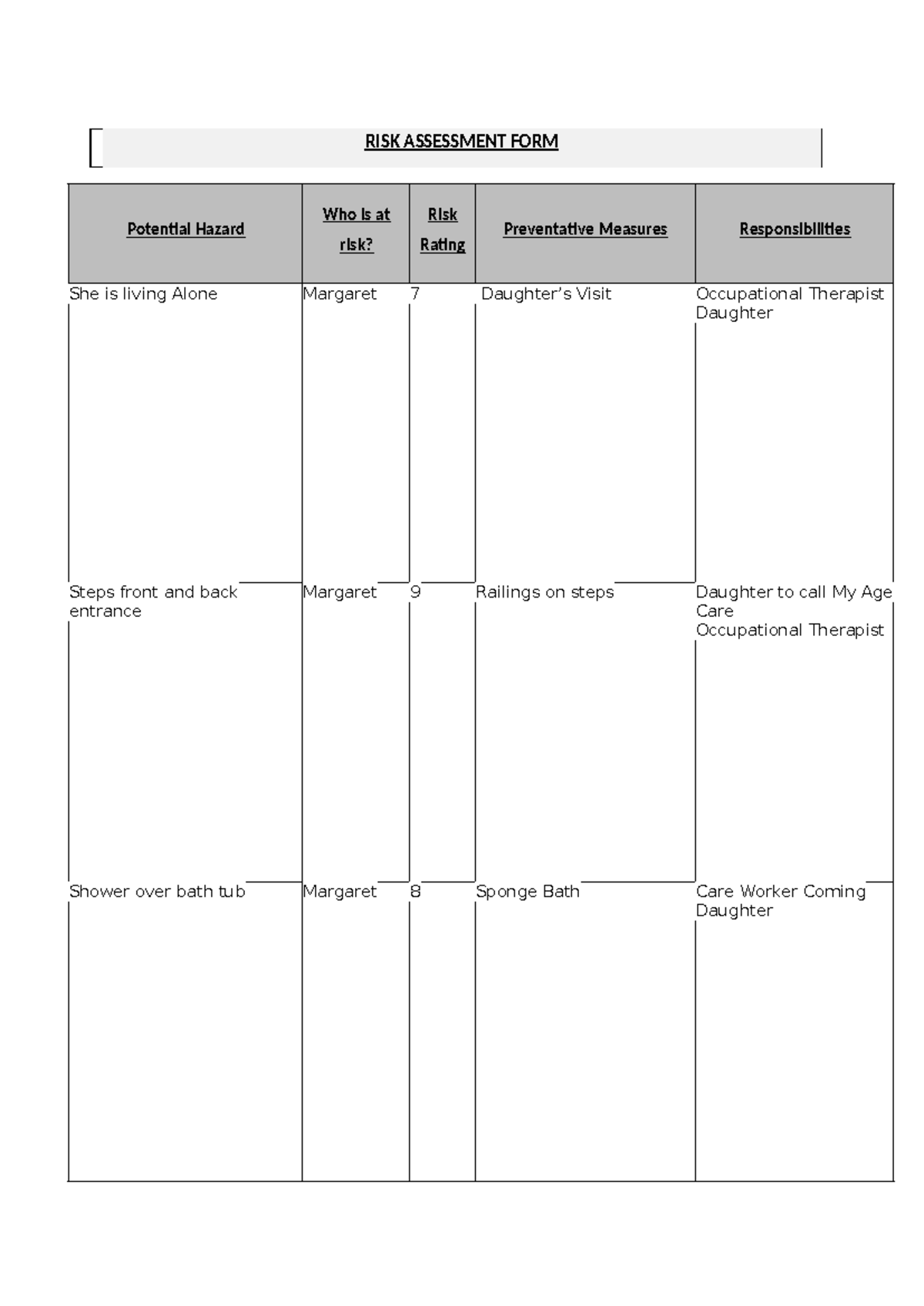 RISK Assessment FORM - Good One - Potential Hazard Who is at risk? Risk ...