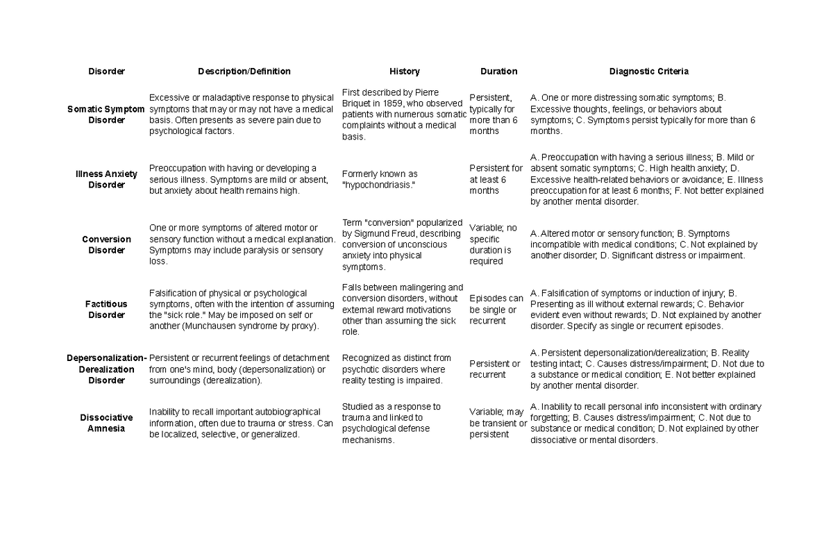 Table of Disorders (5 & 6) - Disorder Description/Definition History ...