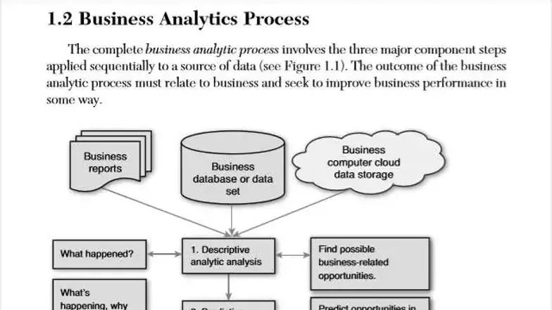 Business Analytics (BA) Notes: Understanding Insights and Techniques ...
