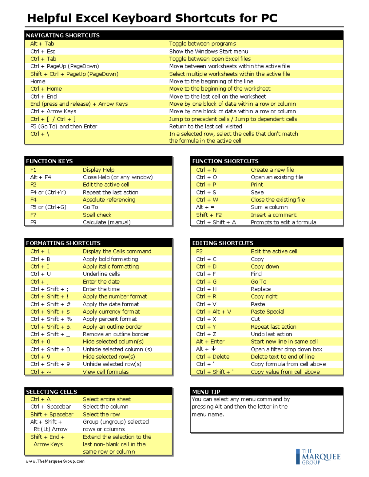 Excel Keyboard Shortcuts for PC: A Comprehensive Guide - Studocu