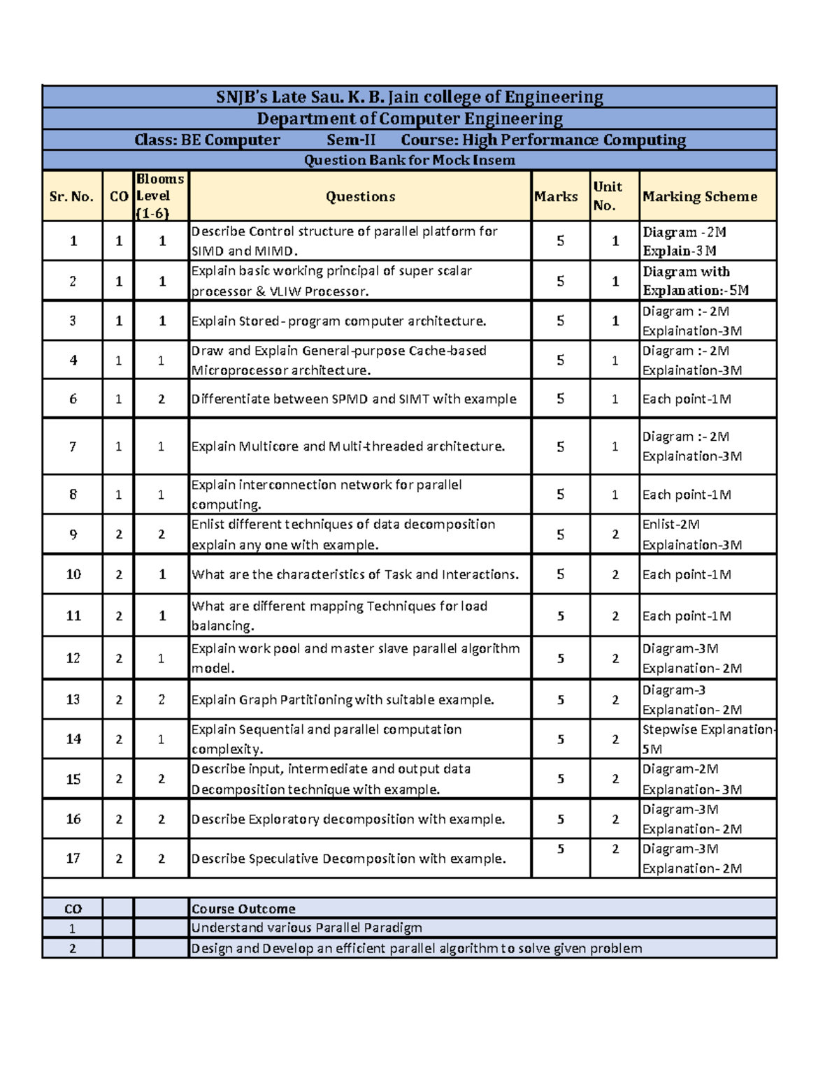 HPC 2023 Mock Insem Question Bank for Sem-2 Computer Engineering - Studocu