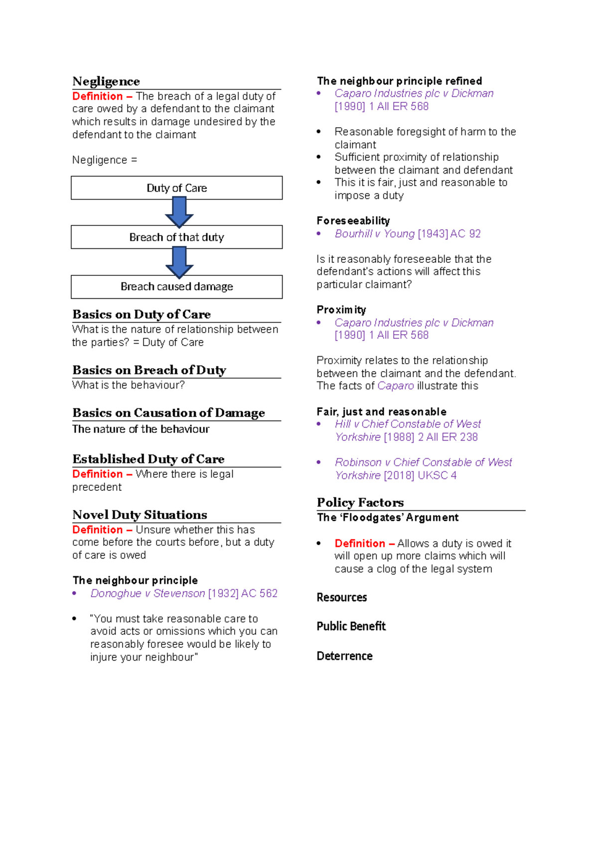 Unit 2 - Comprehensive Notes on Tort Law and Negligence Principles ...