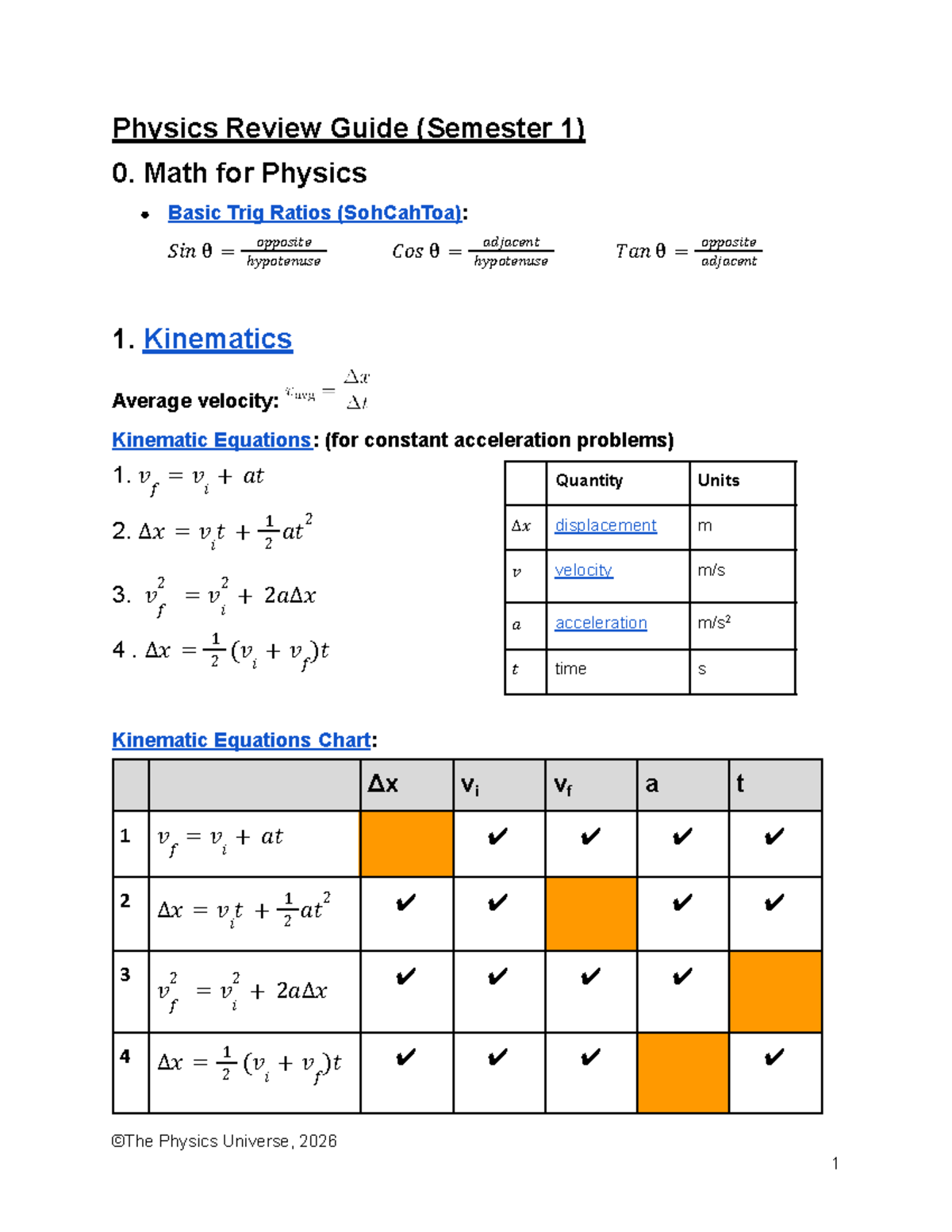 Physics Review Guide (PHYS 101) - Semester 1 Final Exam - Studocu