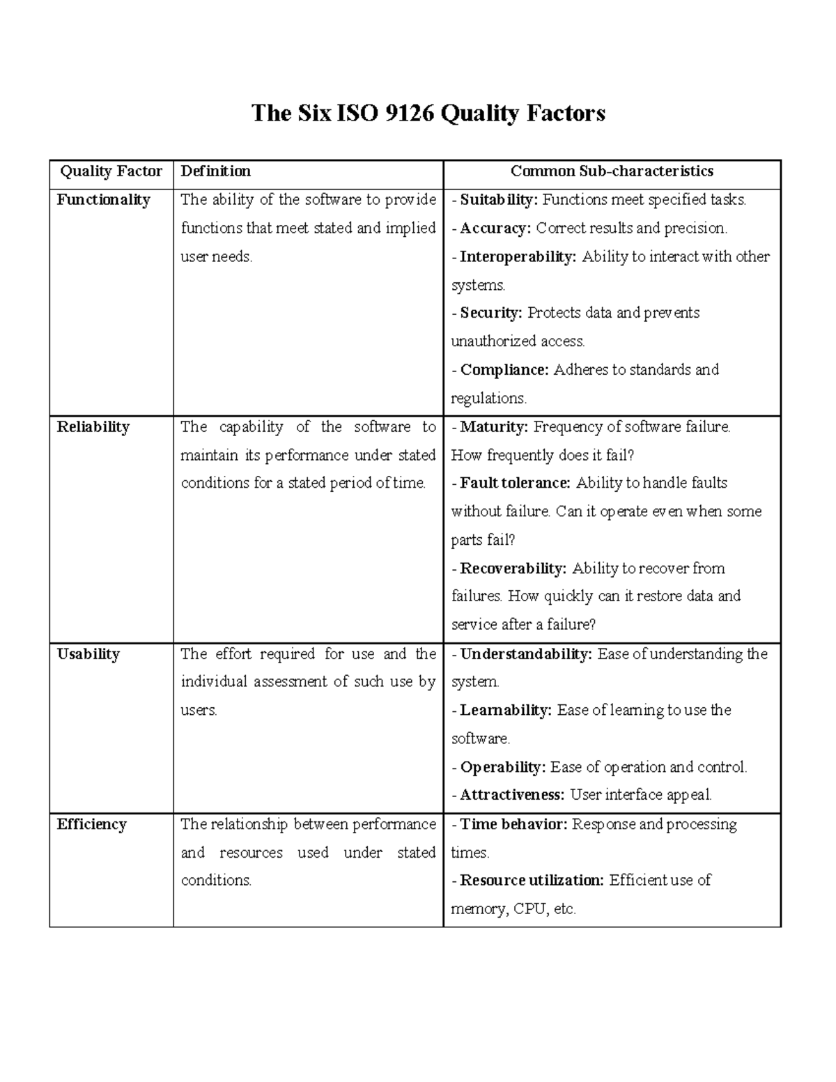 ISO 9126 Quality Factors: Definitions & Key Aspects - Studocu