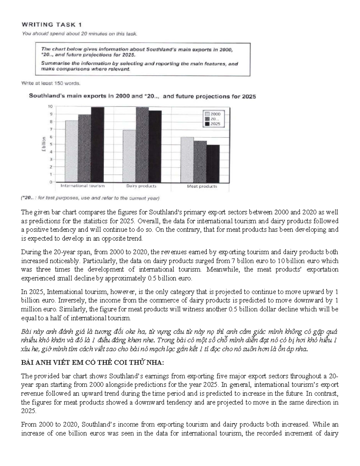 Bar Chart Analysis: Primary Export Sectors (2020 & 2025 Predictions ...