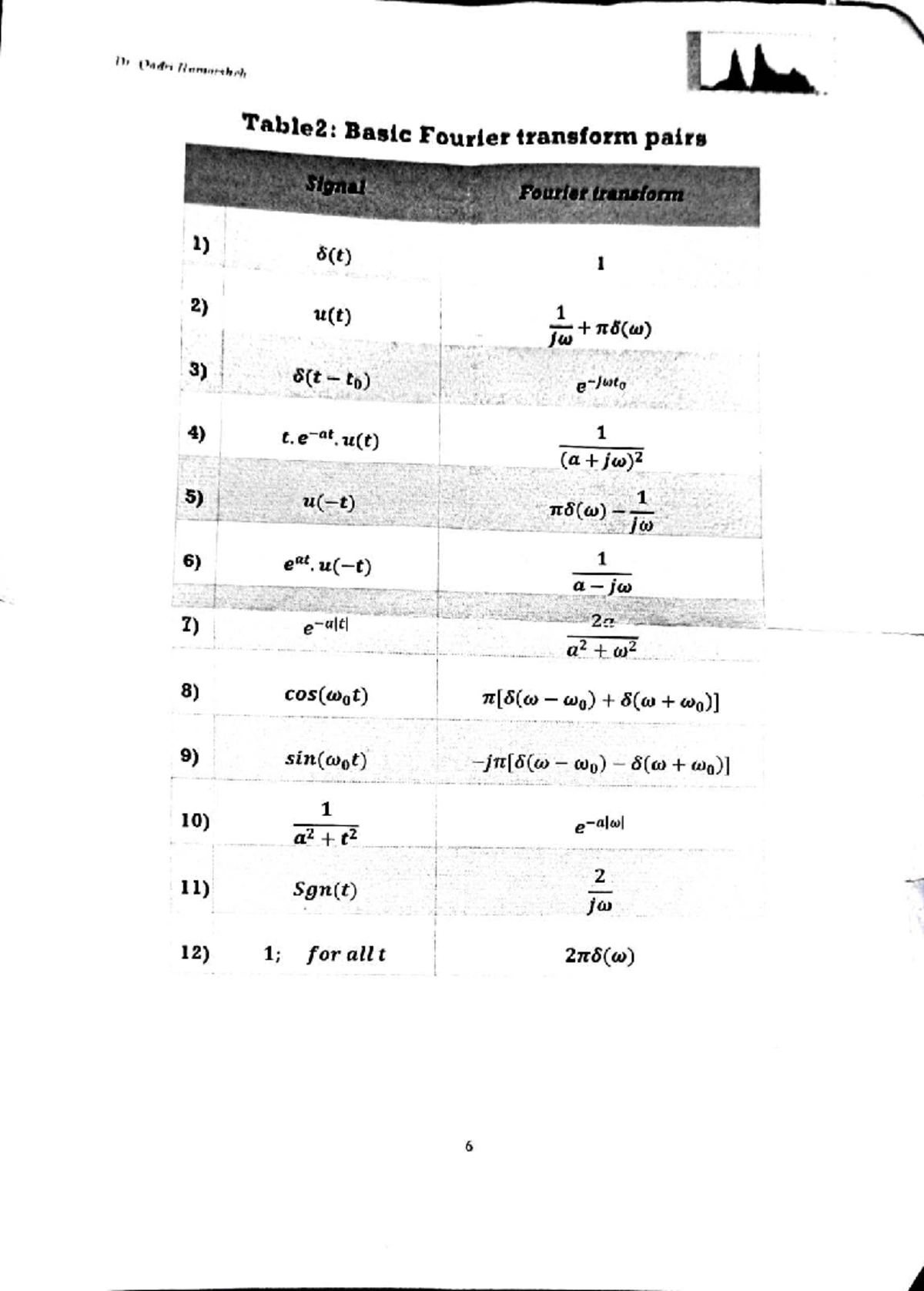 ADC 101: Mini Notes on Fourier Transform Pairs and AM Waves - Studocu