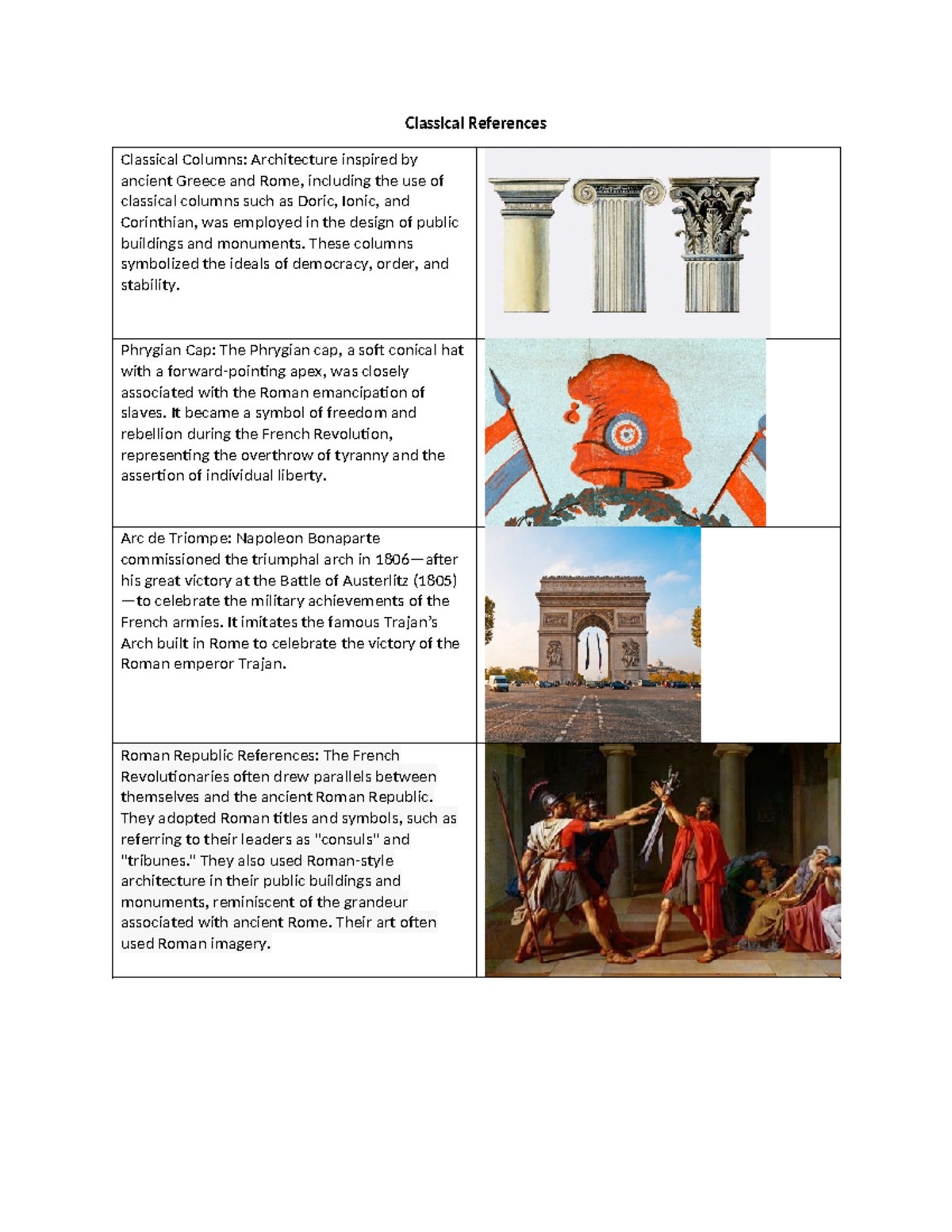Ancient Roman Symbol Of Freedom