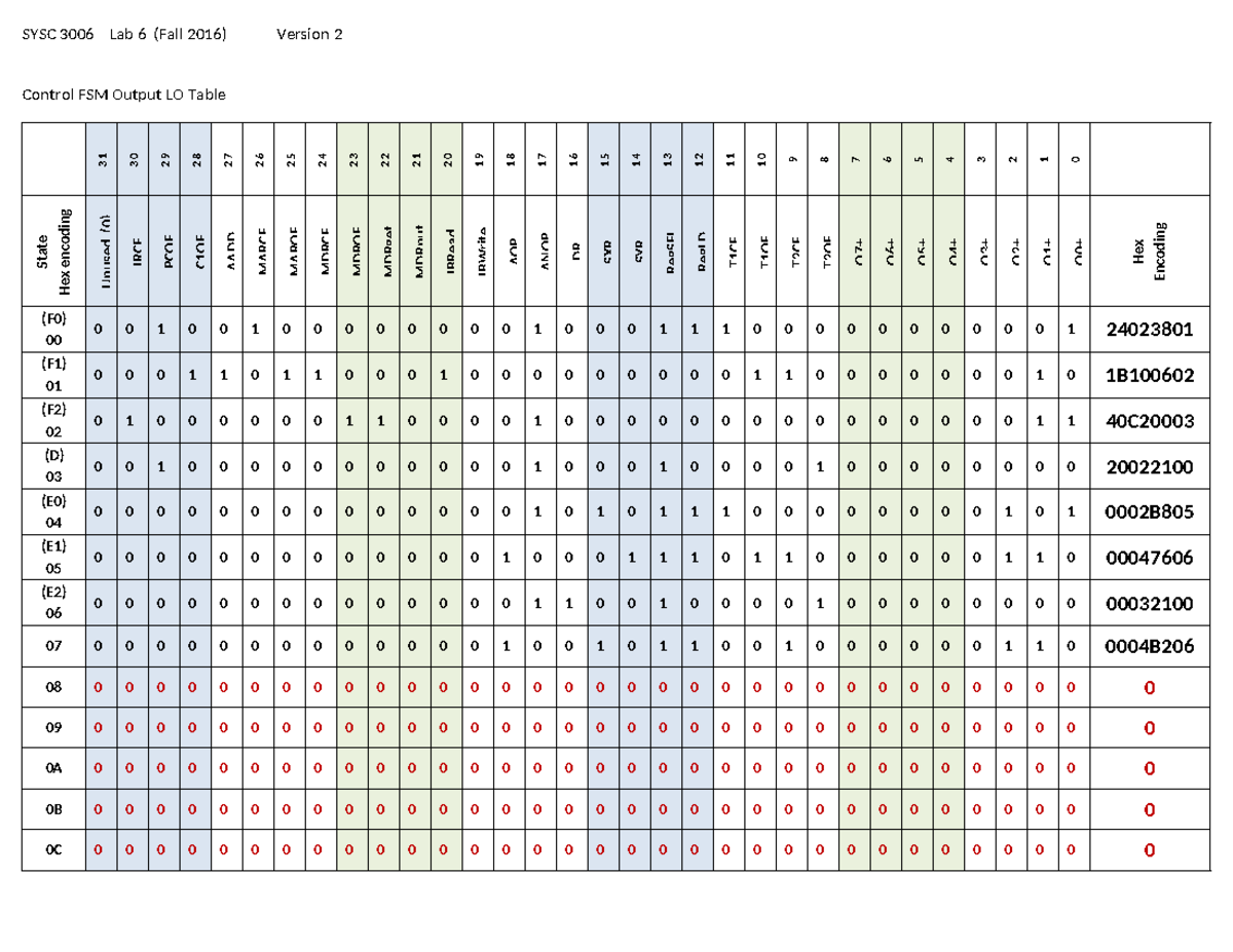 SYSC 3006 Lab 6 (Fall 2016) Hex Encoding Support Tables - Studocu