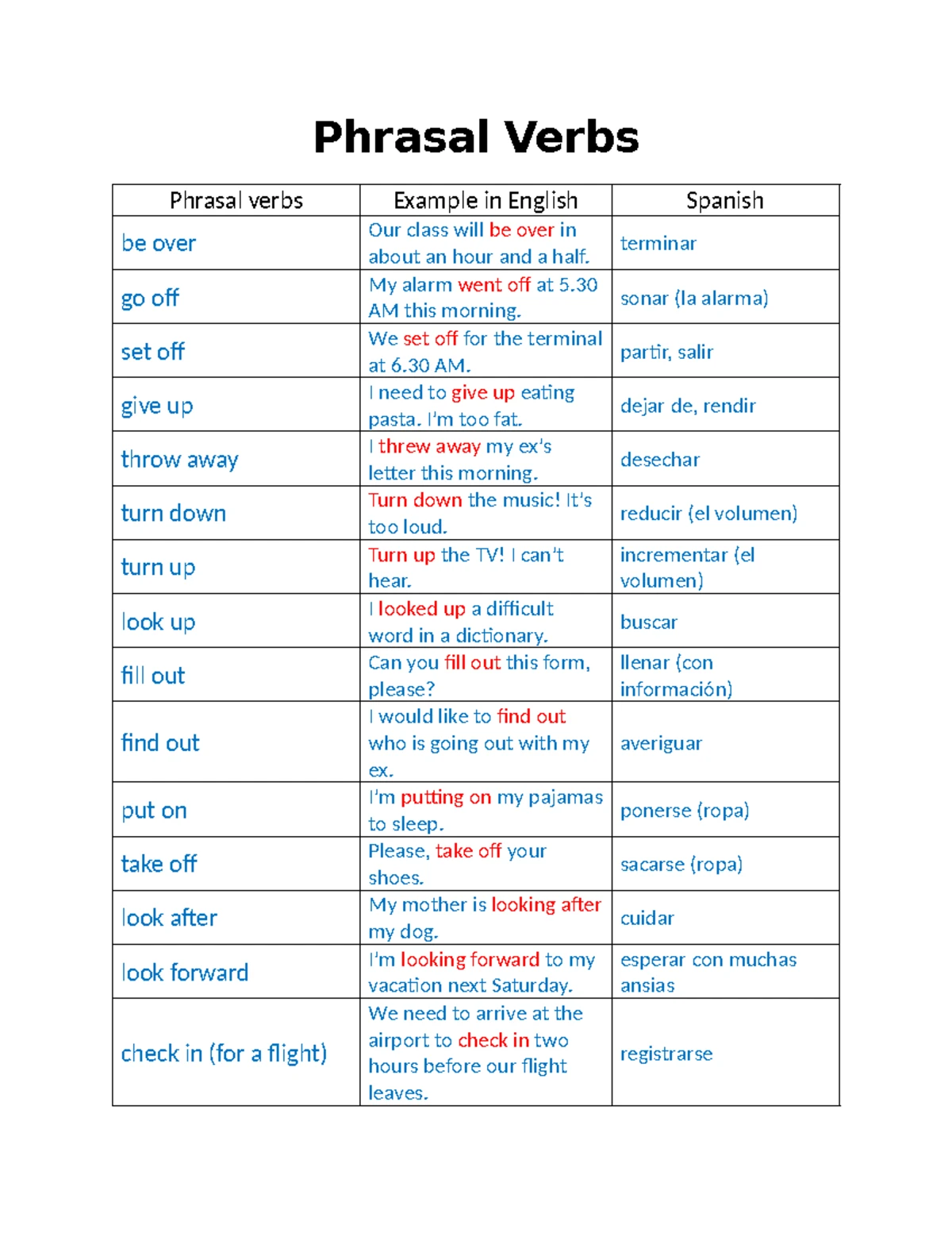 PH007 PHRASAL VERBS Exercise Answer Key for Completing Sentences - Studocu