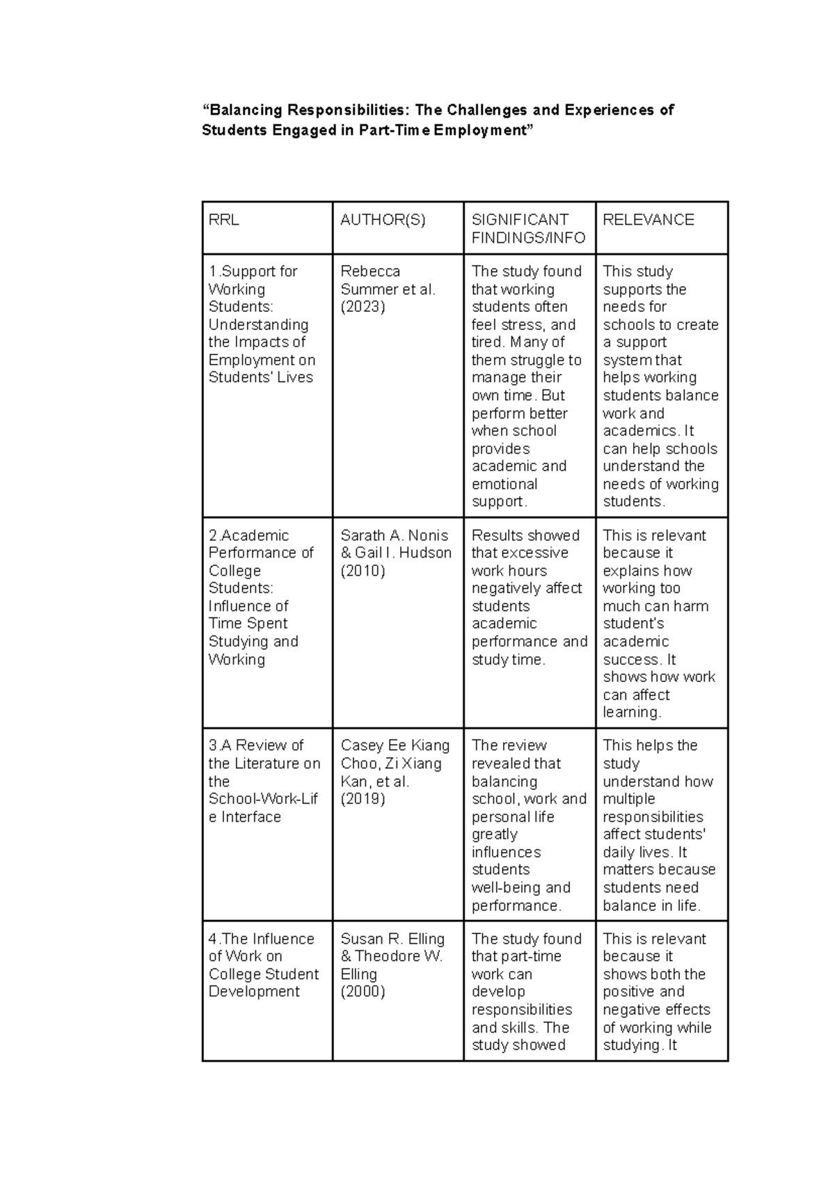 RRL Table Chart: Challenges of Working Students (Course Code ...