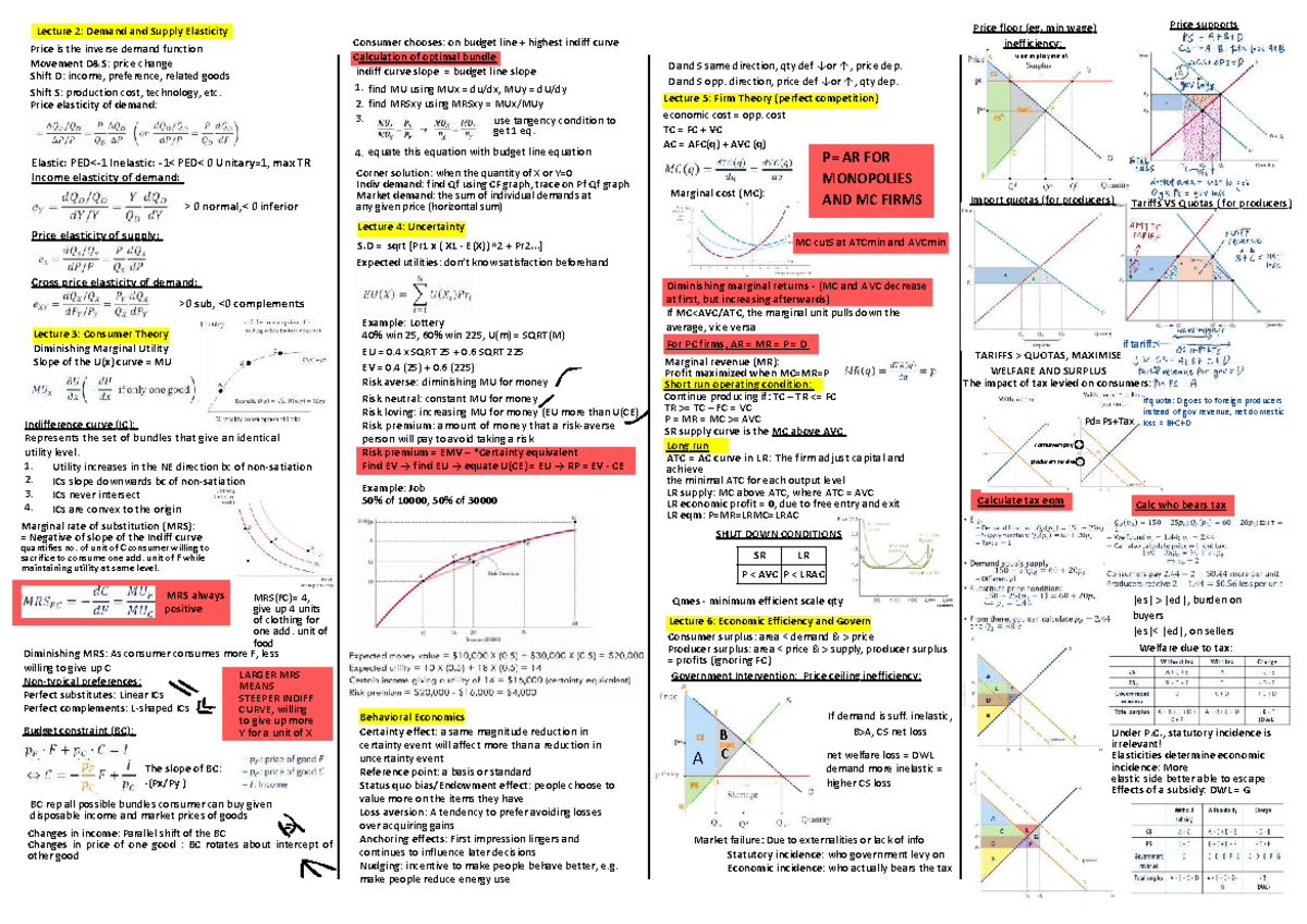 Cheatsheet: Final Exam on Demand, Supply, and Economic Theory (ECO 101 ...