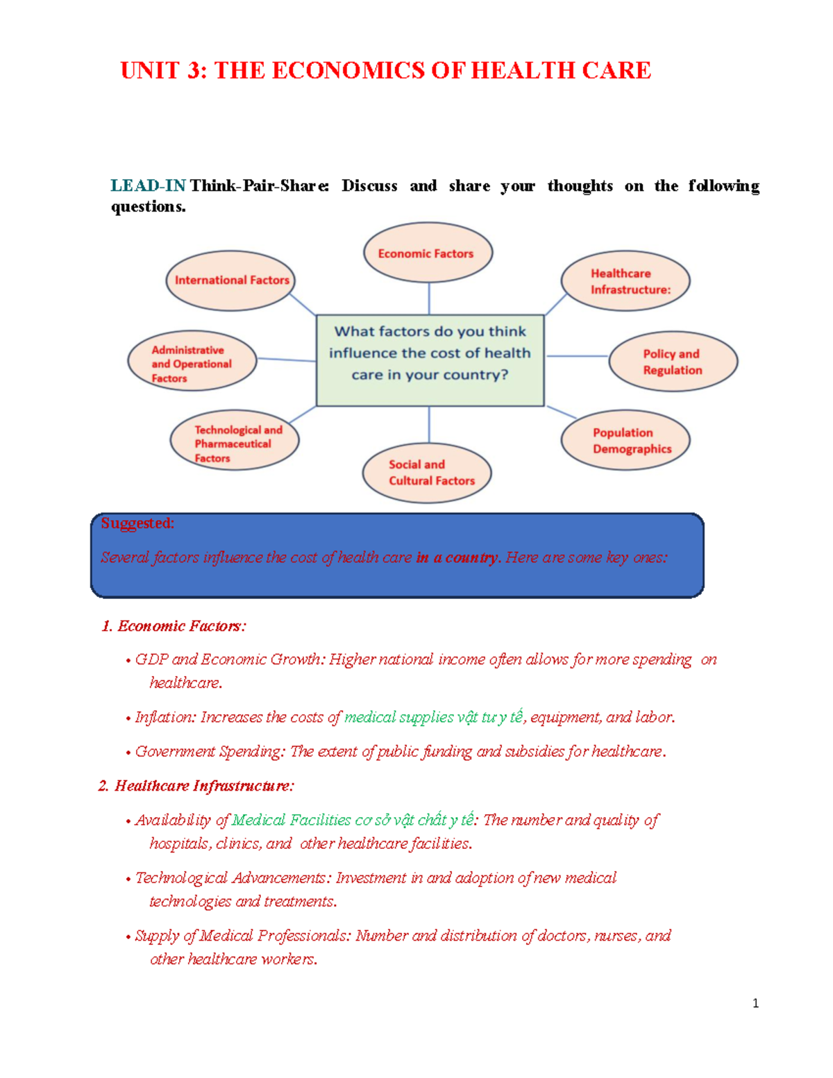 UNIT 3: THE ECONOMICS OF HEALTH CARE - Key Factors and Insights - Studocu