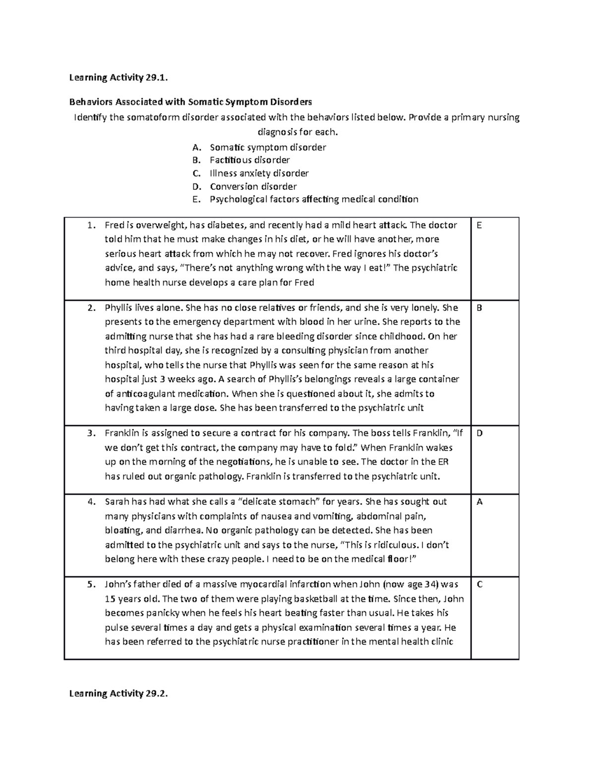 Week 8 - MH - Learning Activity: Somatic & Dissociative Disorders - Studocu