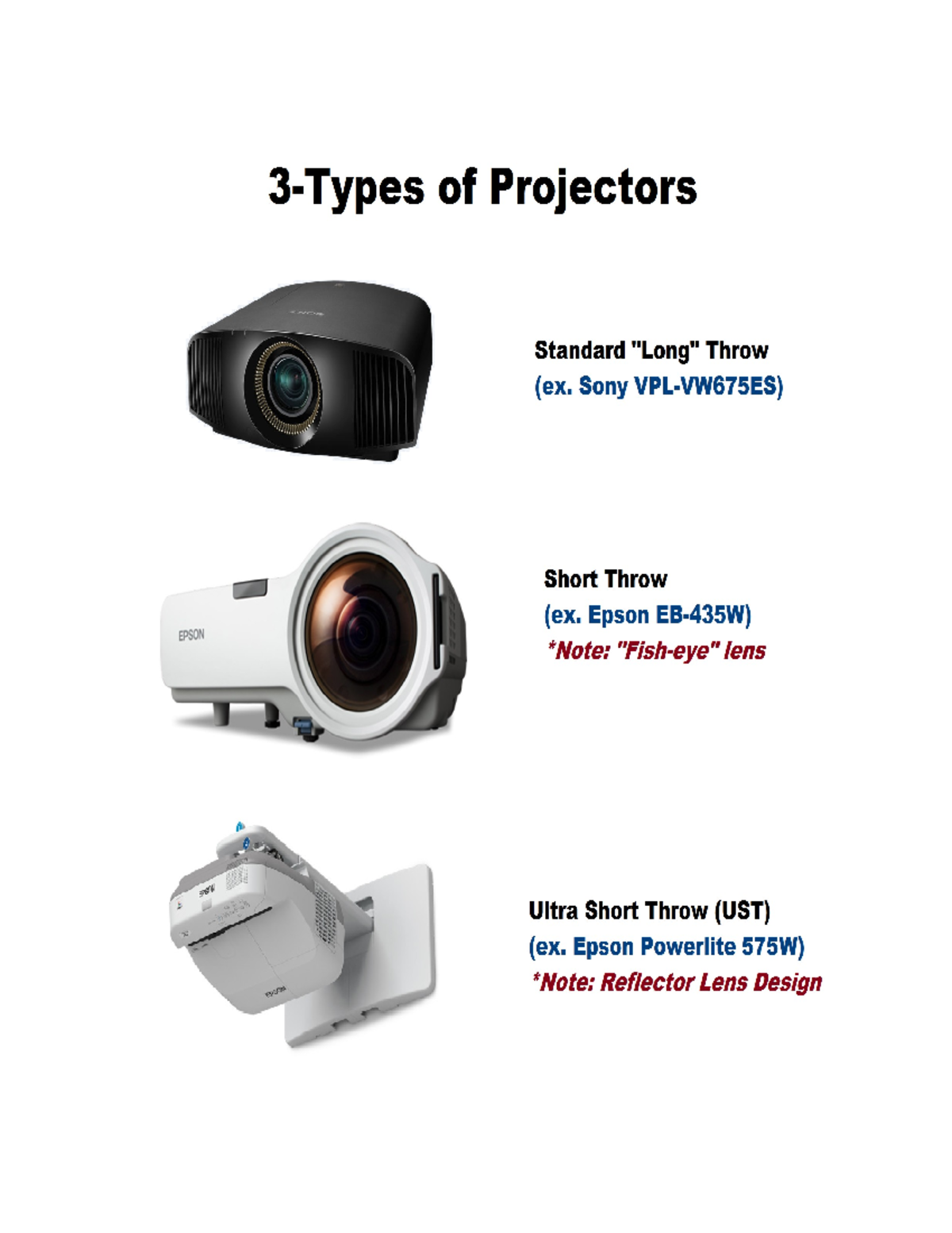3 types of Prfojector - review - Computer Engineering - of Projectors ...