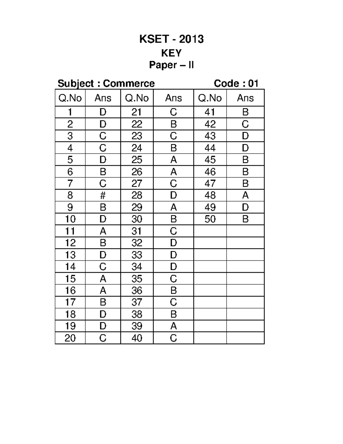 KSET 2013 Paper II Answer Key for Commerce Subjects - Studocu