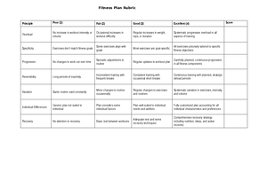 Rubrics FOR Circuit Training - Institute of Teacher Education DAVAO DEL ...