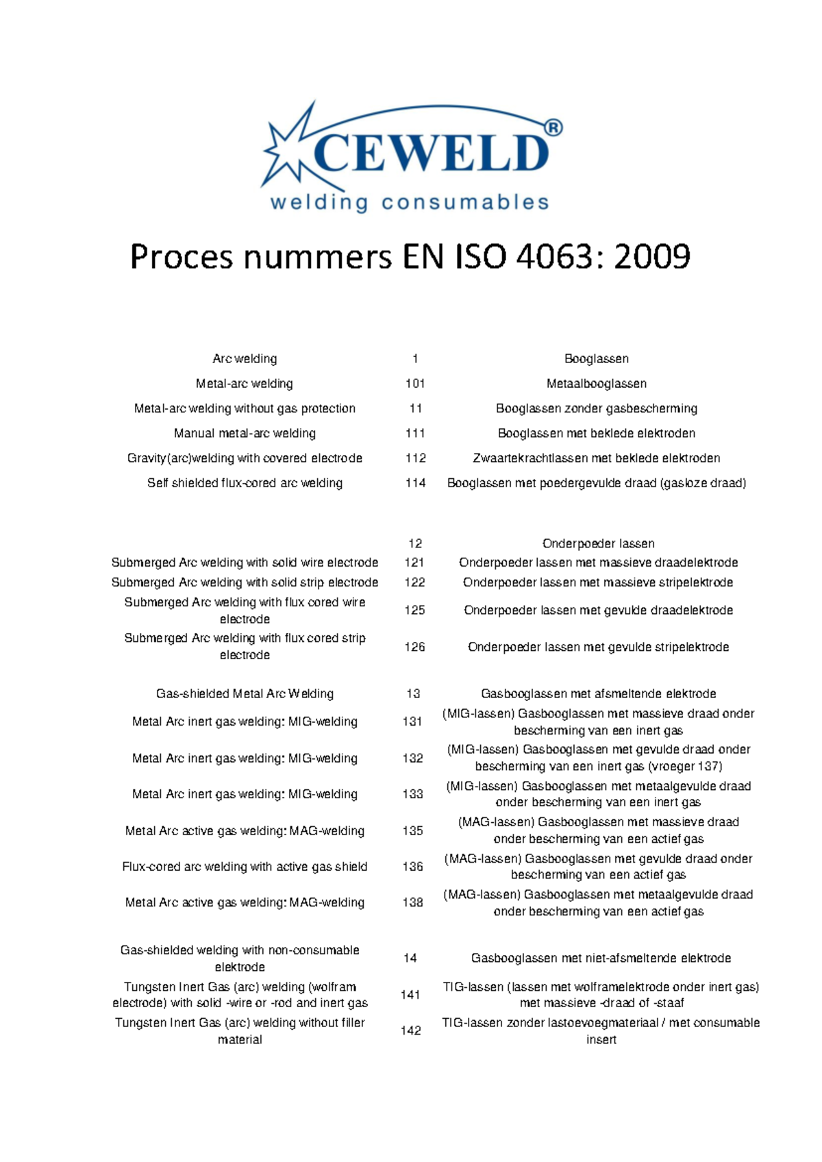 ISO 4063:2009 Welding Process Codes Overview - Studocu