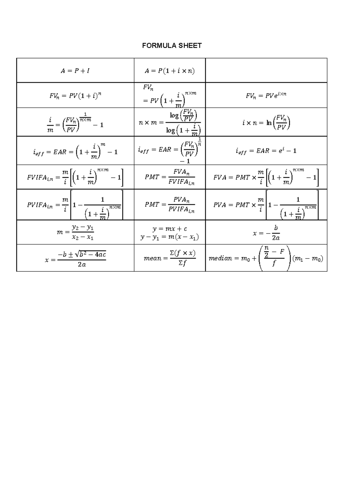 Formula Sheet - FORMULA SHEET 𝐴𝐴 = 𝑃𝑃 + 𝐼𝐼 𝐴𝐴 = 𝑃𝑃(1 + 𝑖𝑖 × 𝑛𝑛) 𝐹𝐹𝐹𝐹𝑛𝑛 ...