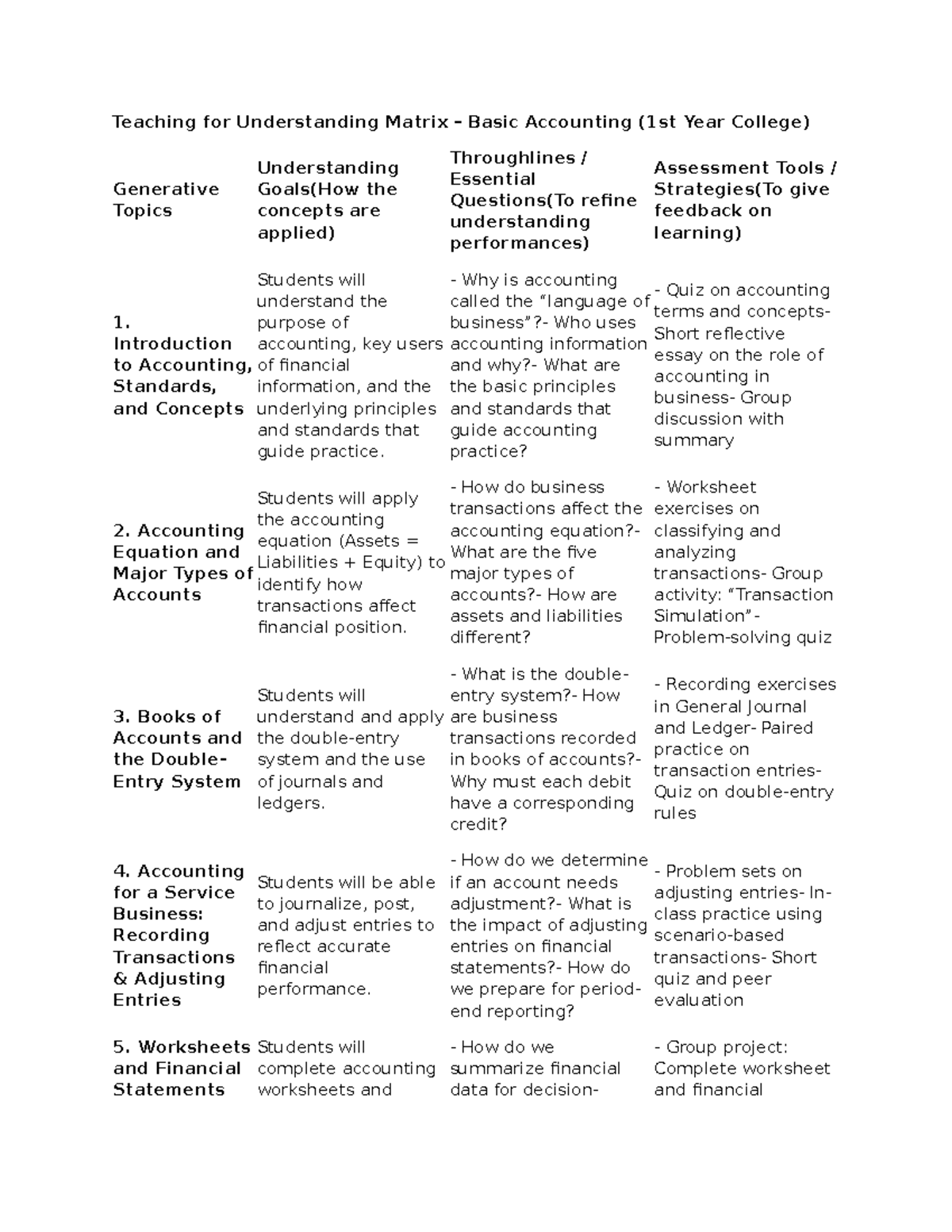 Teaching for Understanding Matrix: Basic Accounting Quiz & Exercises ...