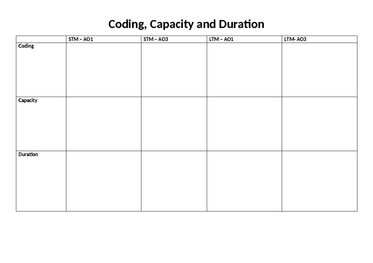 Memory Revision Table - Coding, Capacity and Duration STM – AO1 STM ...