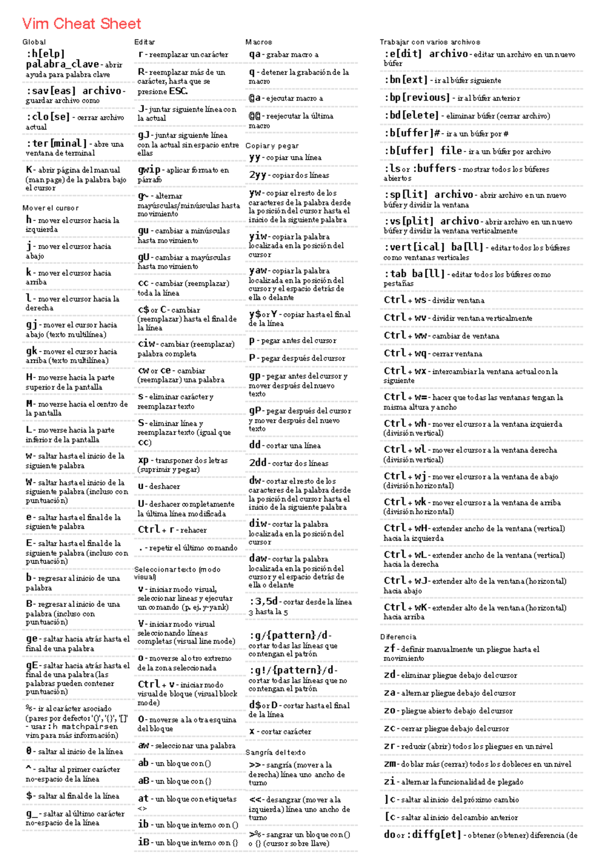 Vim Cheat Sheet - Guia VIM - Vim Cheat Sheet Global :h[elp] palabra ...