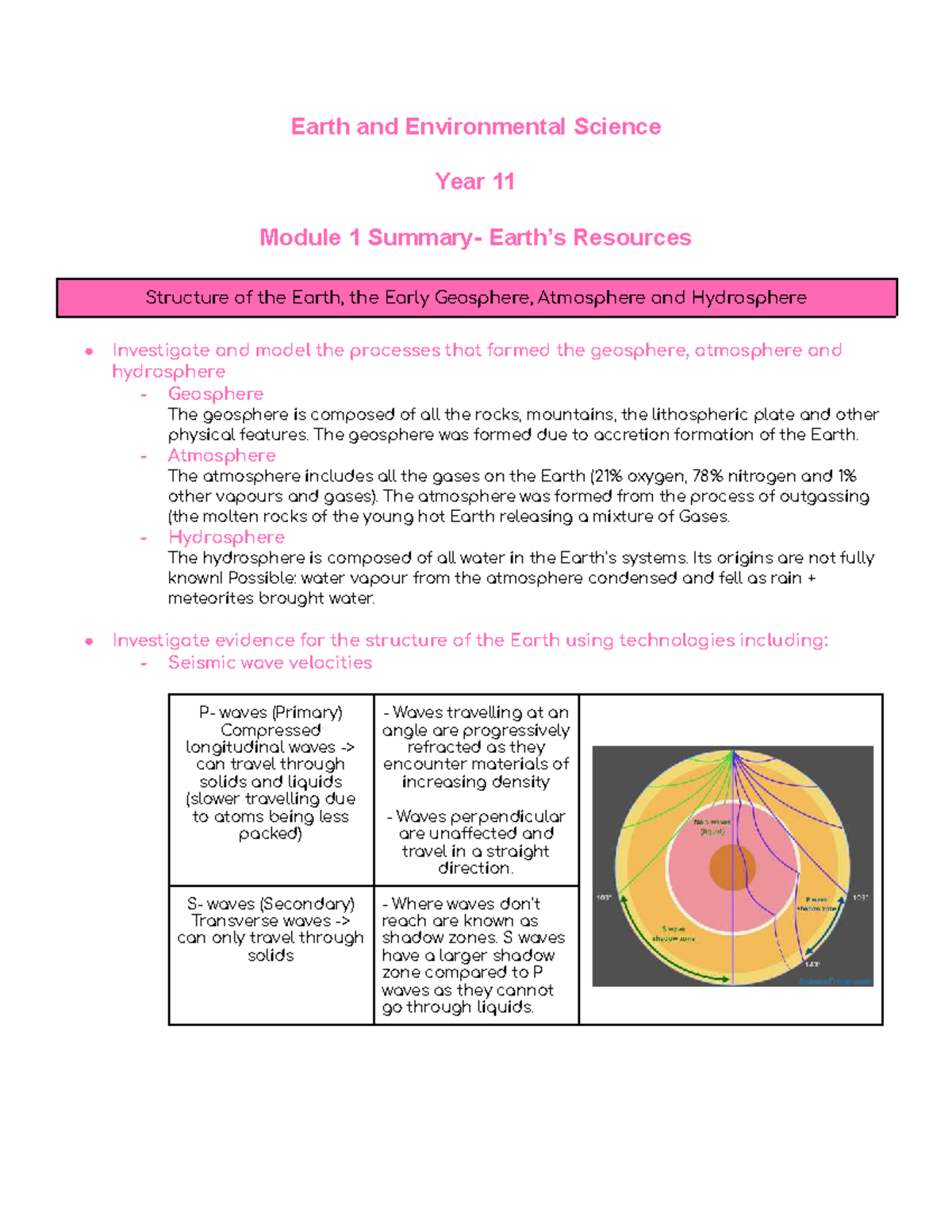 Earth and Environmental Science Year 11: Module 1 Summary on Earth's ...