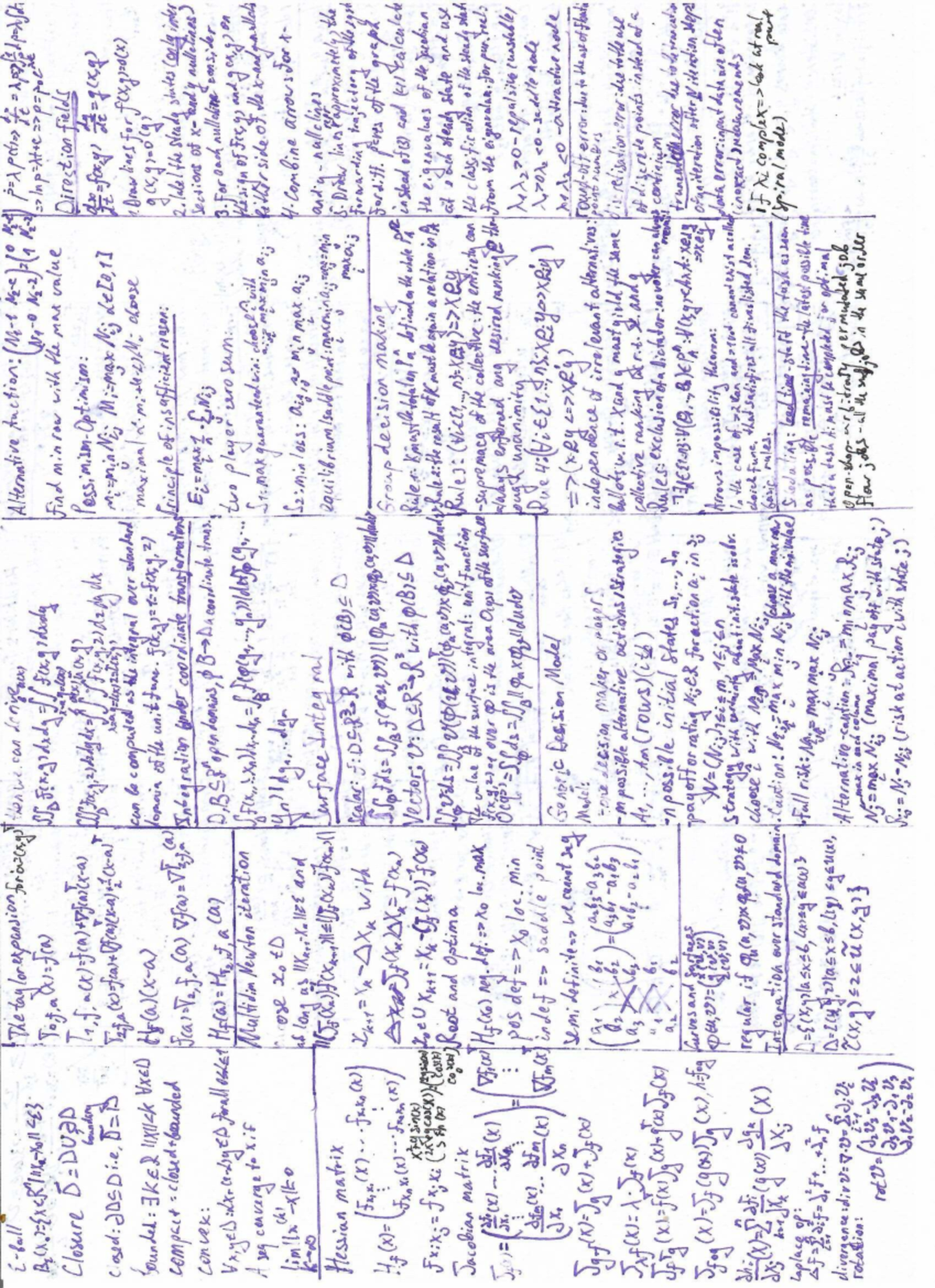 Alternative Auction Cheat Sheet: Derivatives & Integration Techniques ...