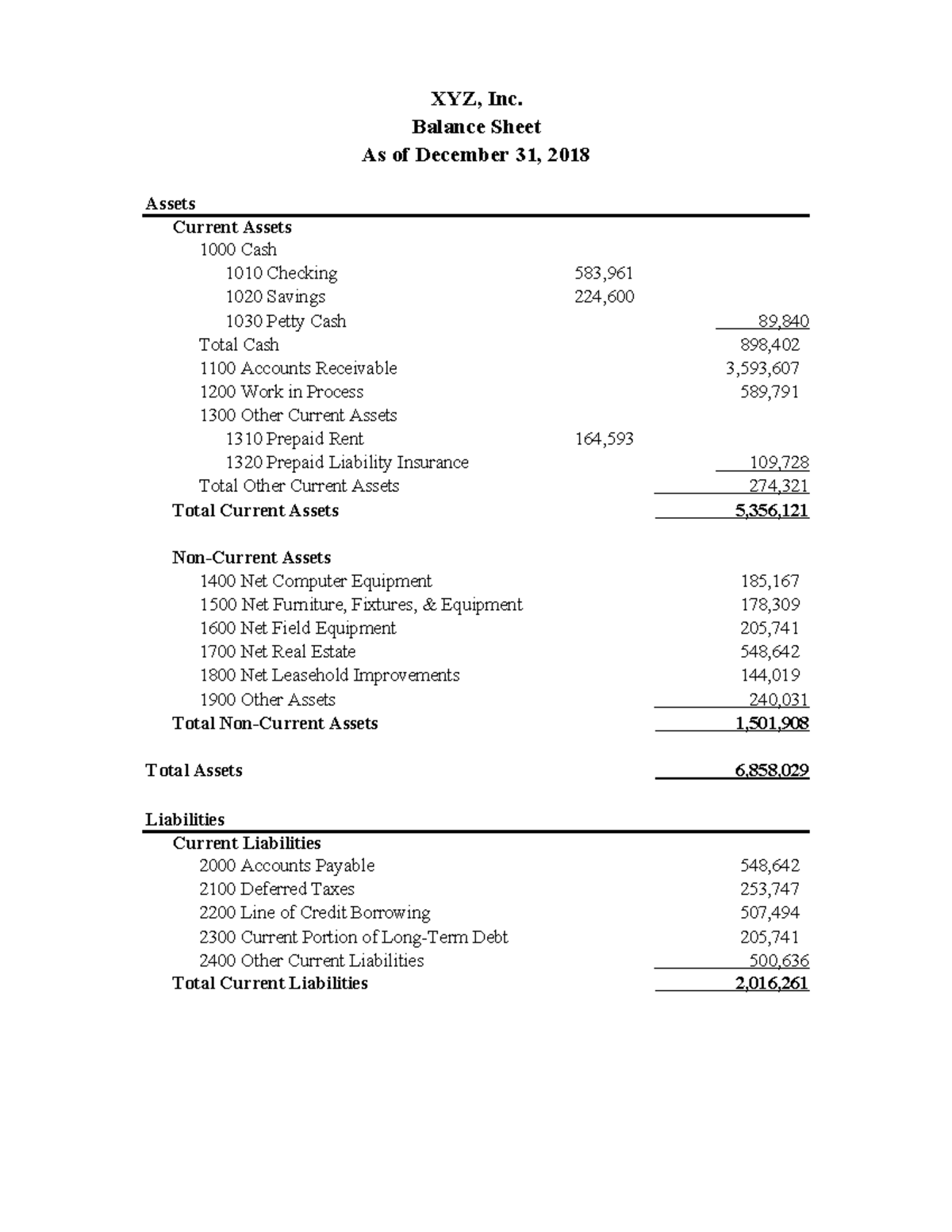 XYZ, Inc. balance sheet format as of December 31, 2018 - Studocu