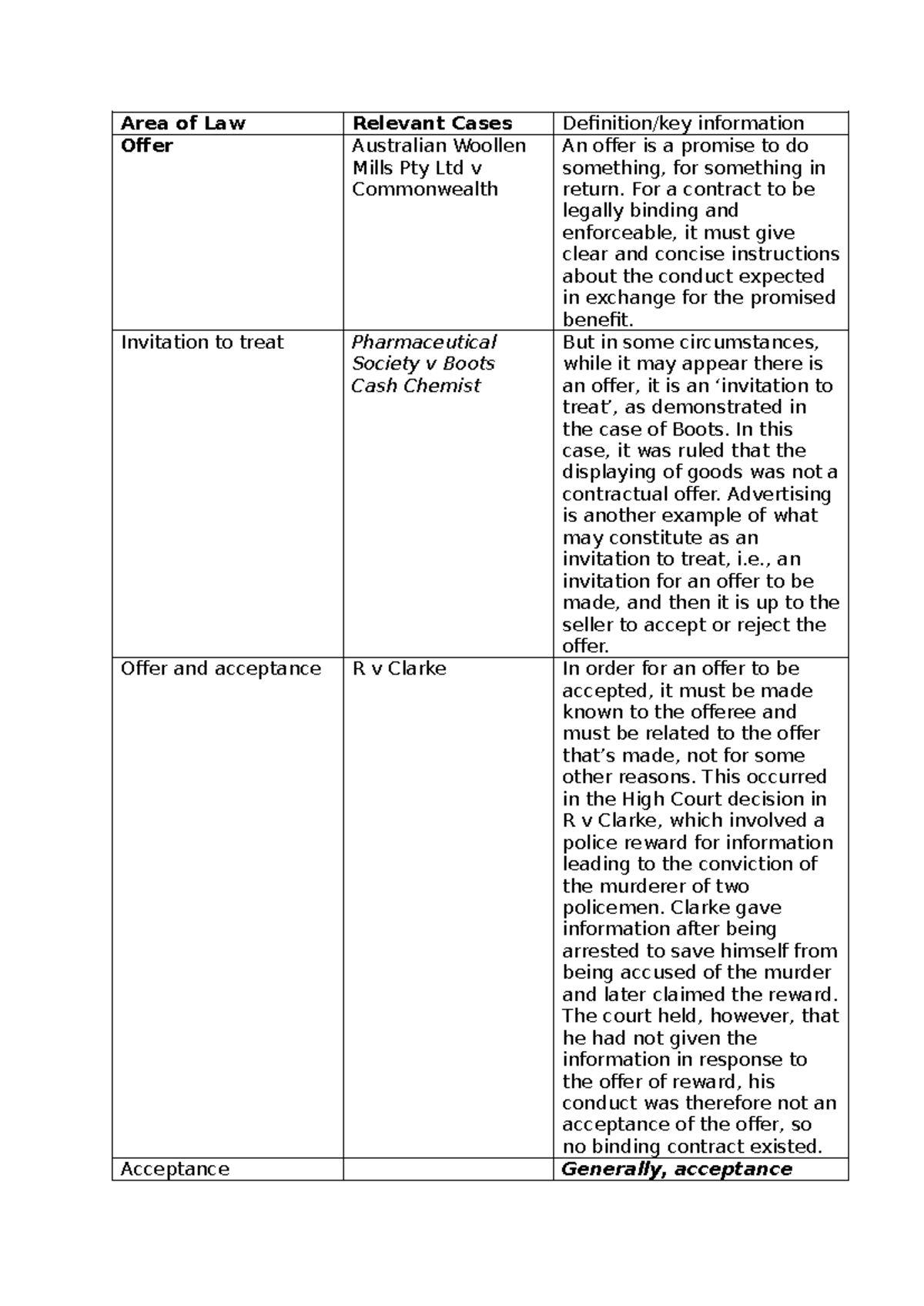 Areas of Law and Key Cases: Offer & Acceptance (LAW101) - Studocu