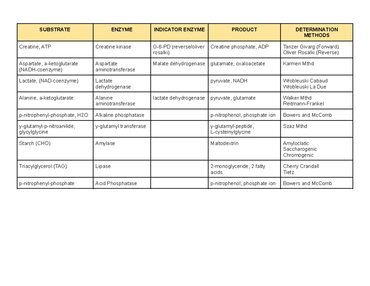 Liver Function Notes for CC2: Understanding Bilirubin and Jaundice ...