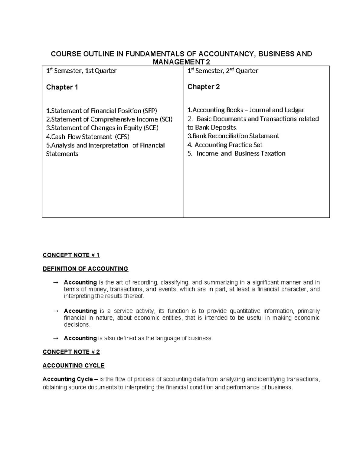 Fundamentals of Accountancy & Business Management 2 Course Outline ...