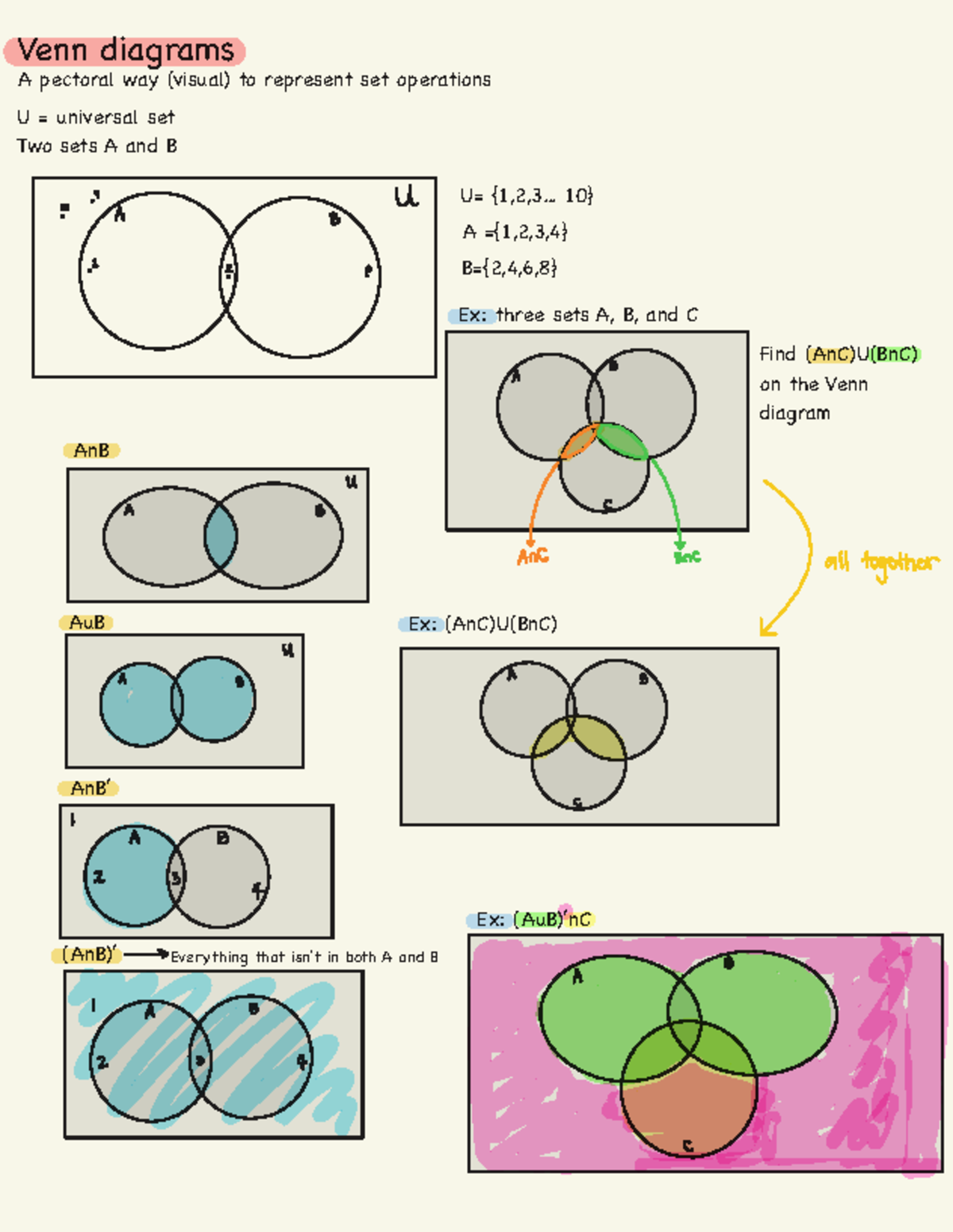 Venn Diagrams and Set Operations: A Visual Guide for Concepts - Venn ...