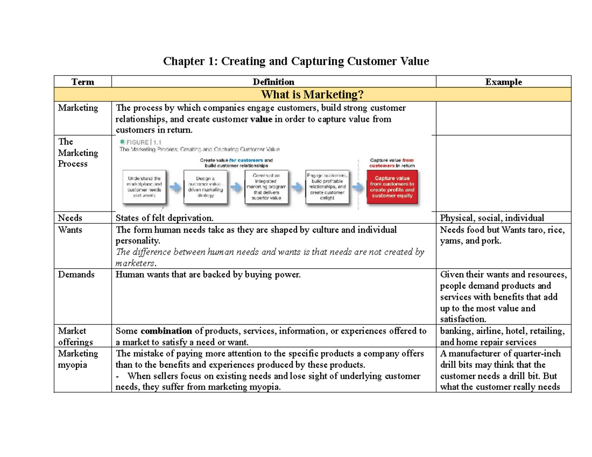 Chapter 1: Creating and Capturing Customer Value - Principles of ...
