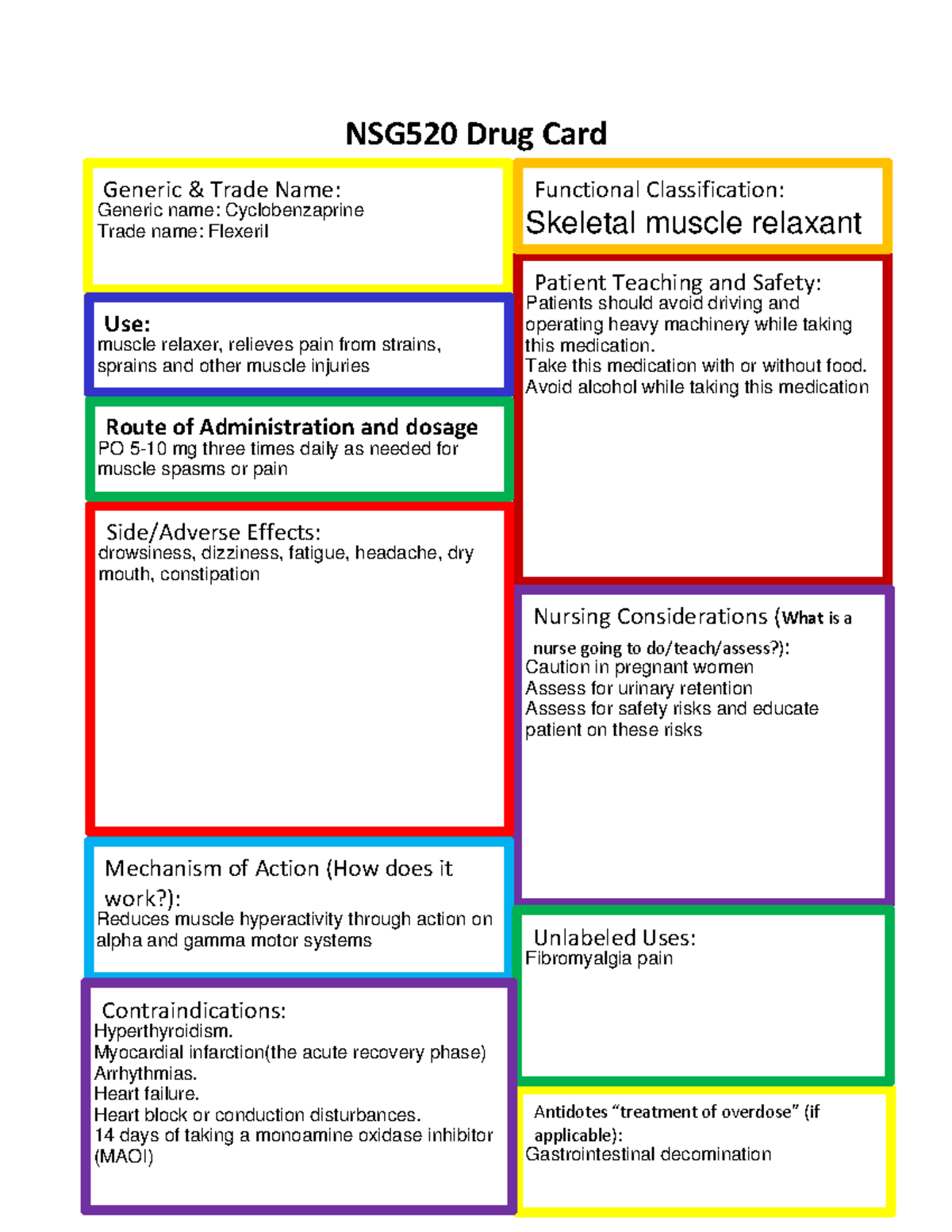 NSG520 Sample Drug Card - NSG 520 Drug Card Patient Teaching and Safety ...