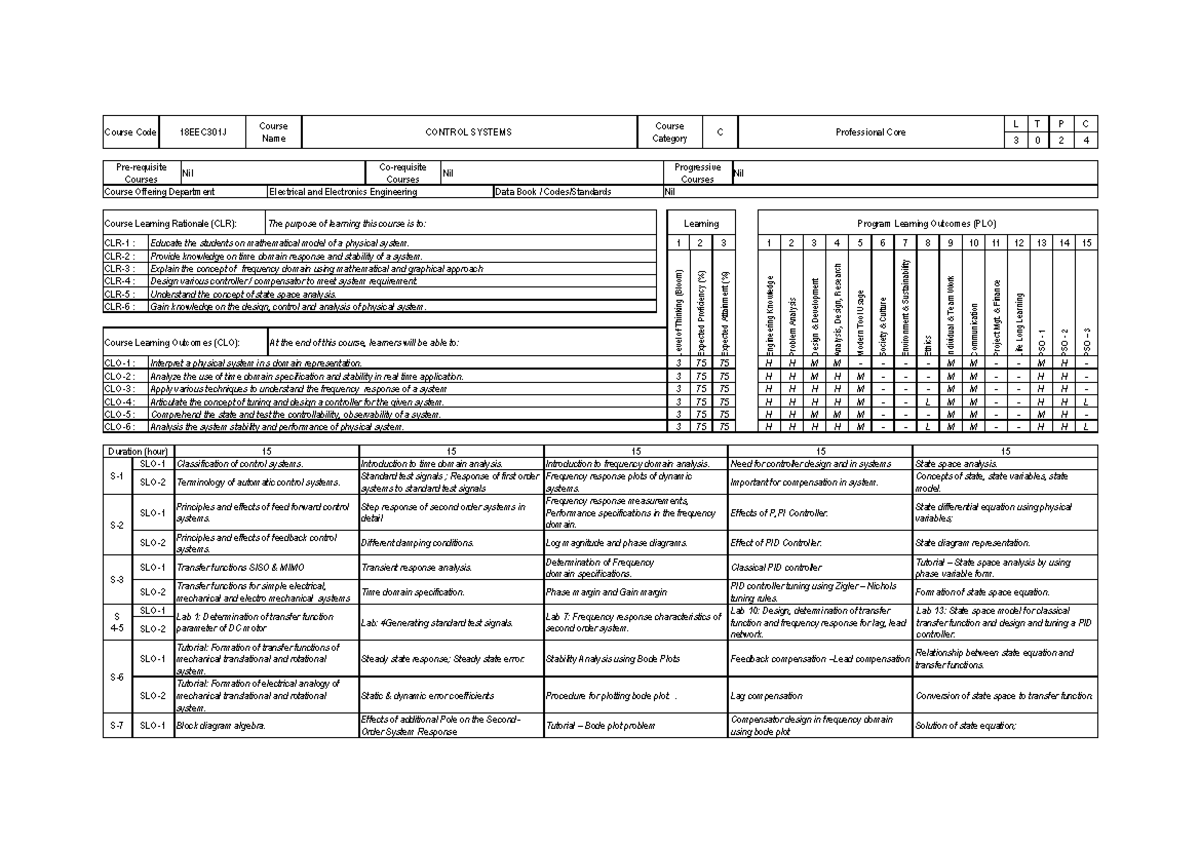 18EEC301J Control Systems Course Syllabus and Learning Outcomes - Studocu