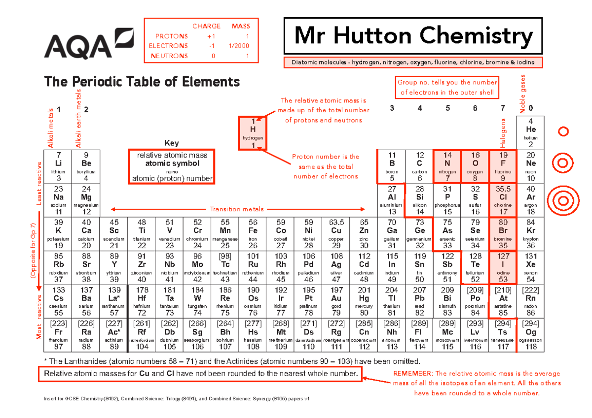 Annotated aqa gcse periodic table of elements 2023 studocu