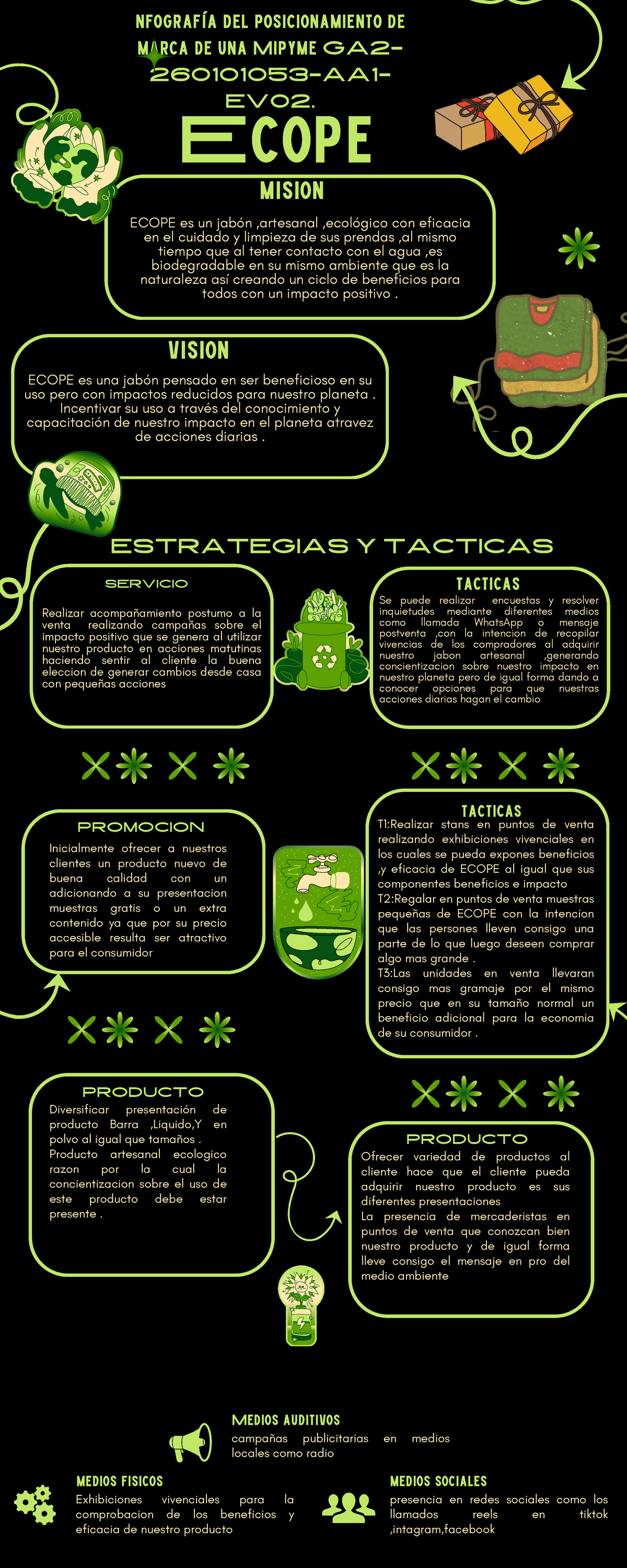 Estrategias de Posicionamiento de Marca para ECOPE GA2-260101053-AA1 ...