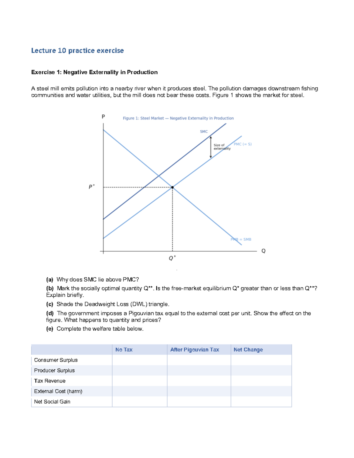 Lecture 10: Practice Exercise on Negative Externality in Production ...
