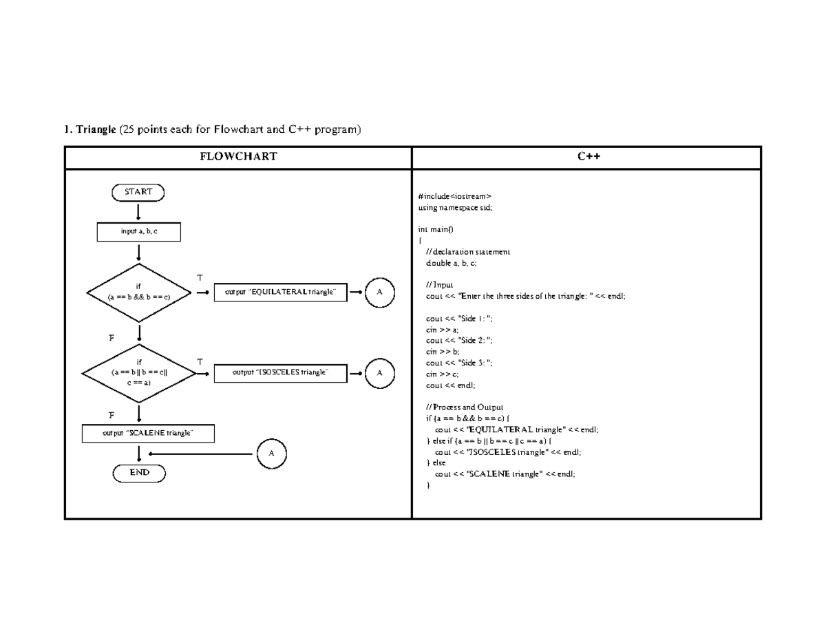SA1 - SA1 - if (a == b && b == c) input a, b, c A FLOWCHART C++ START ...