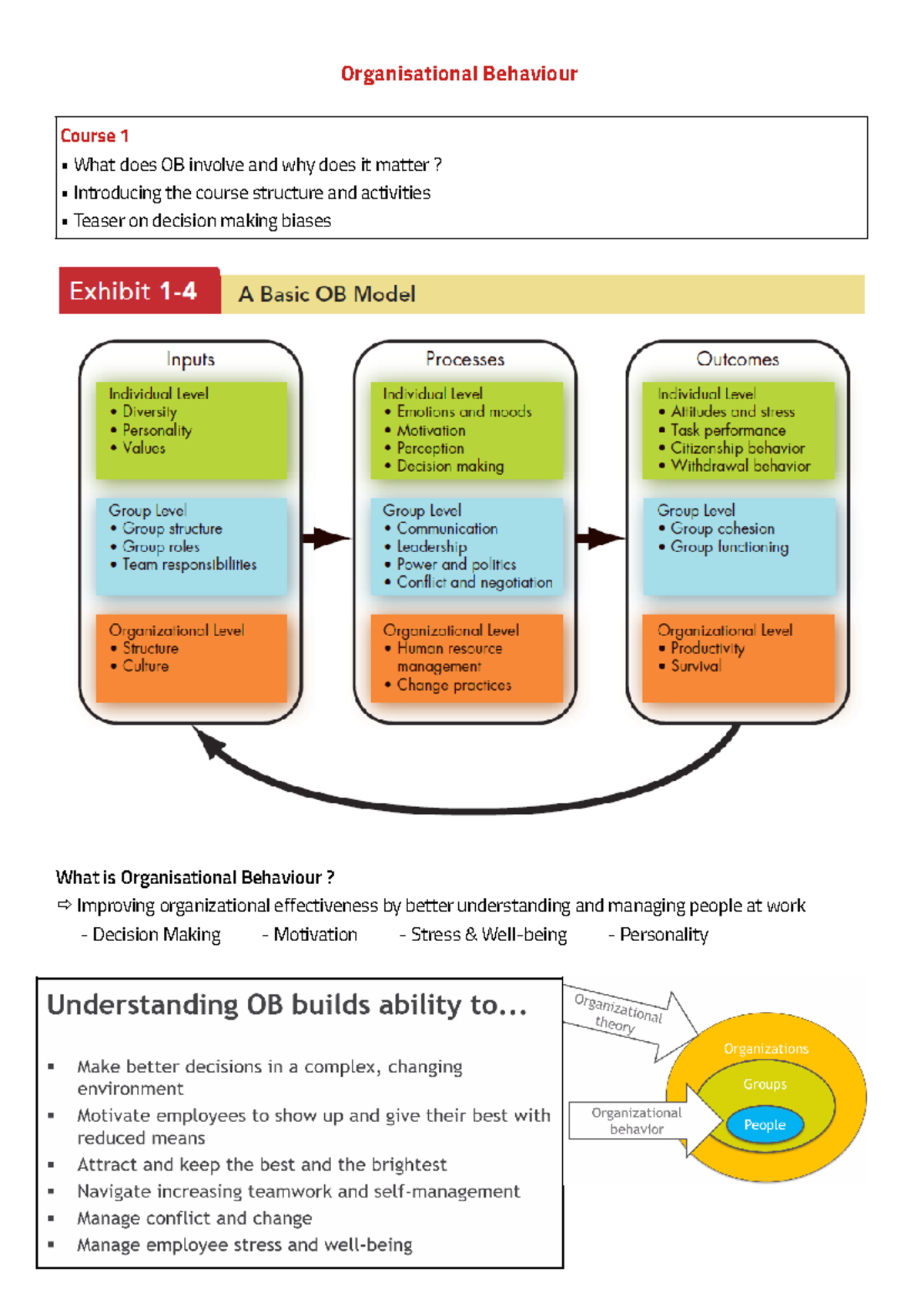 OB - Comprehensive Study Notes on Organisational Behaviour - Studocu