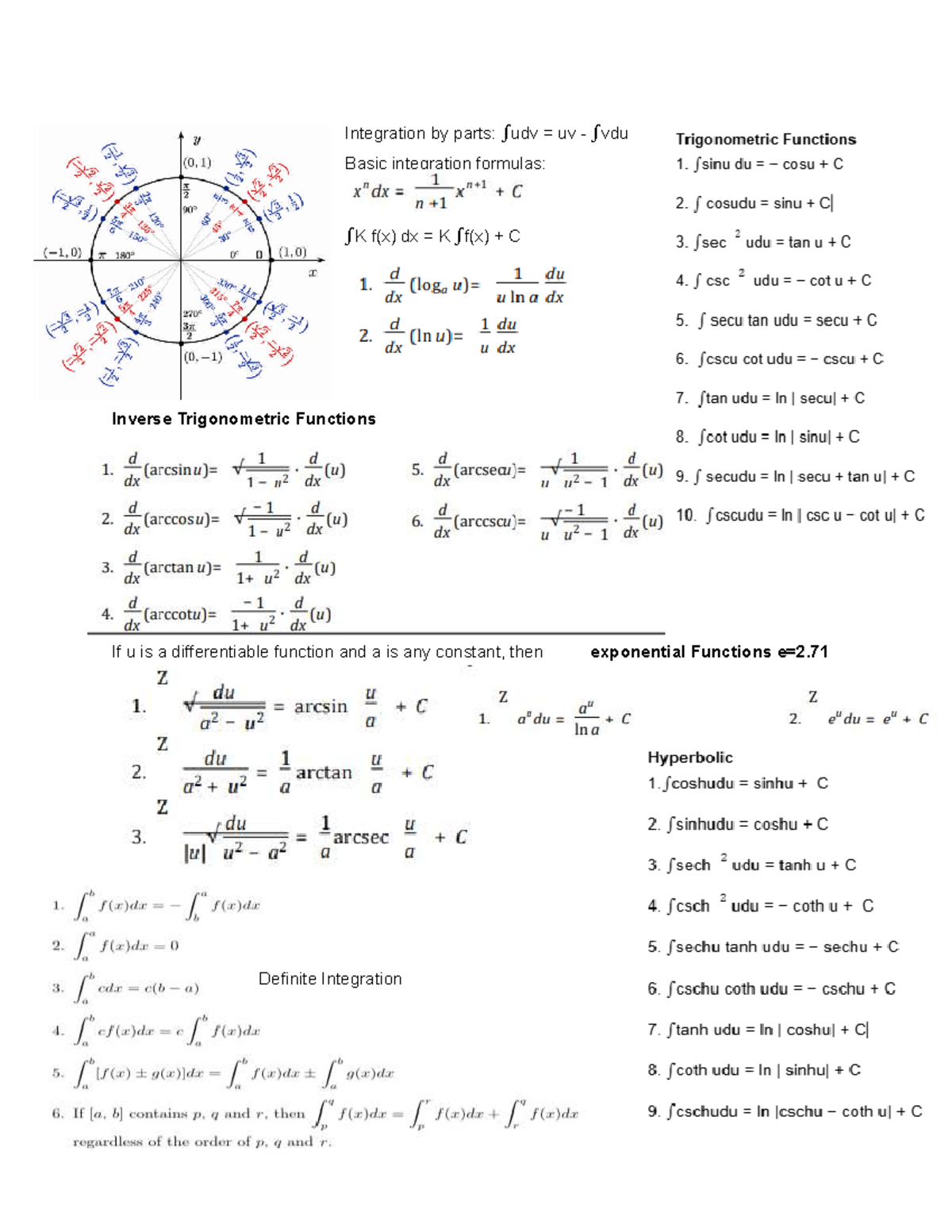 FORMULAS FOR CALCULUS 2 - Calculus 2 - Integration by parts: ∫udv = uv ...