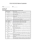 Quiz: Midterm-1009 - midterm - CS2115 | Studocu
