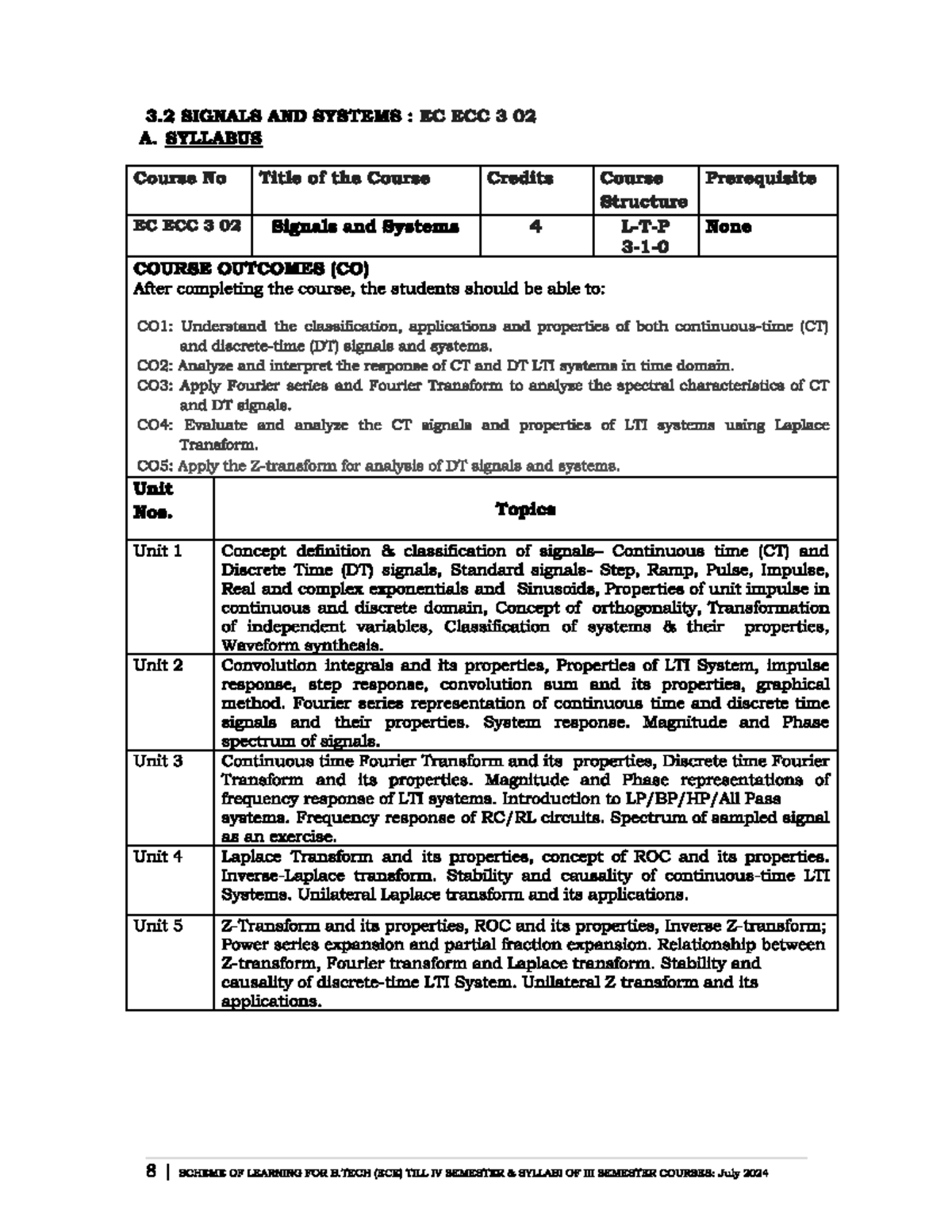 Signals and Systems Syllabus: ECECC 302 Overview and Course Outcomes ...