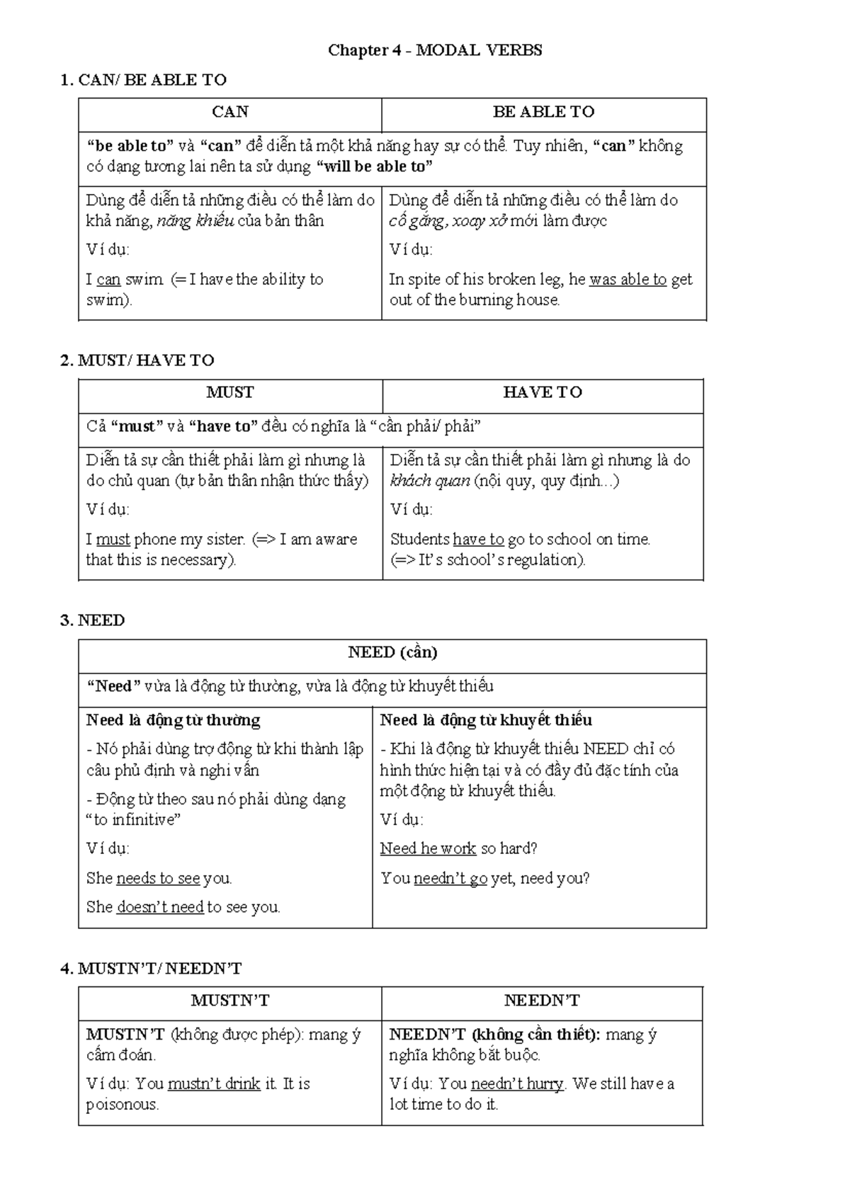Chapter 4 - Modal Verbs: Usage and Examples - Studocu