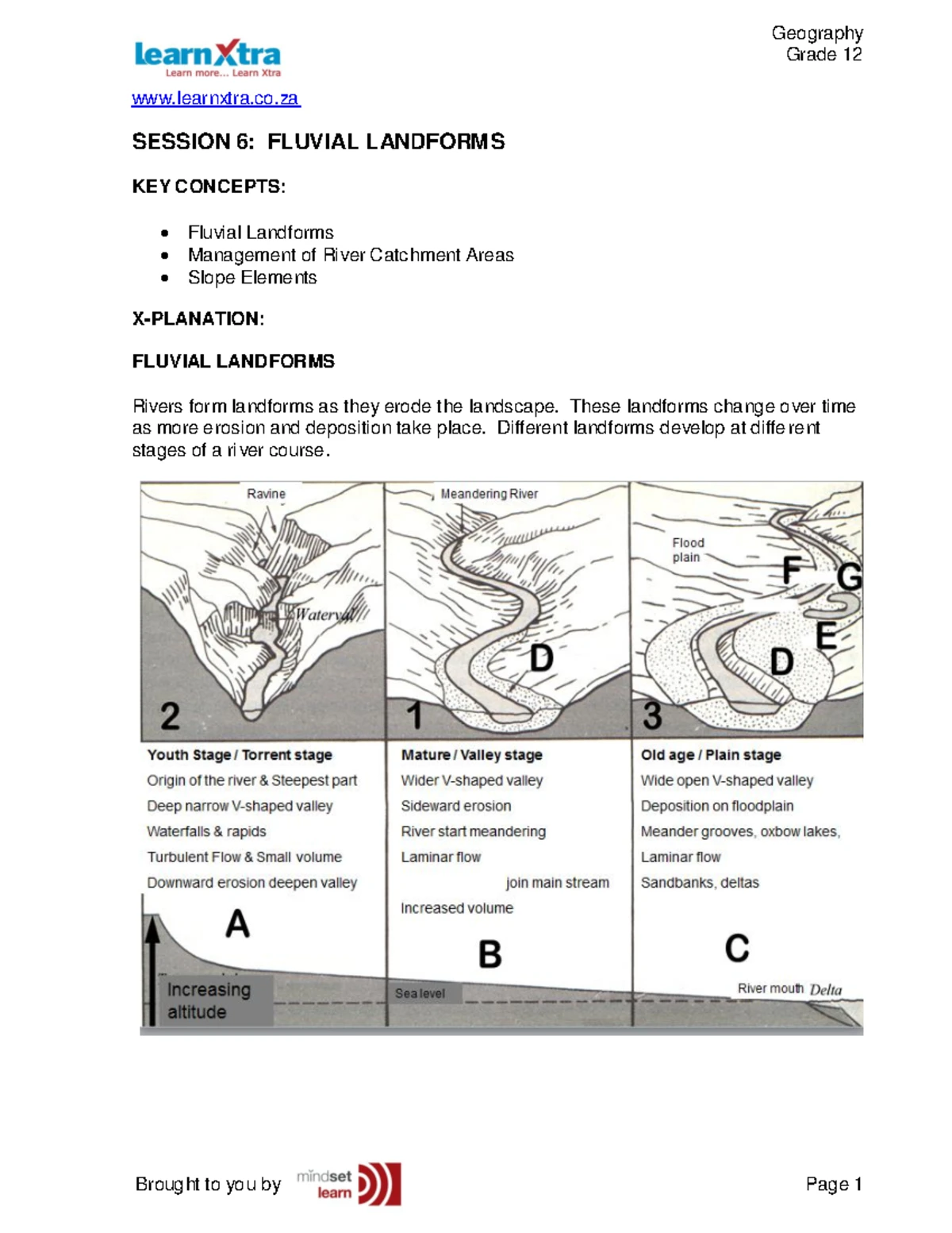 Fluvial Landforms - Grade 12 Geography Notes Theory + Mapwork - Grade ...