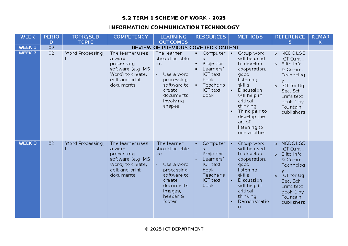 S.2 ICT Term 1 Scheme of Work 2025: Word Processing & Spreadsheets - Studocu