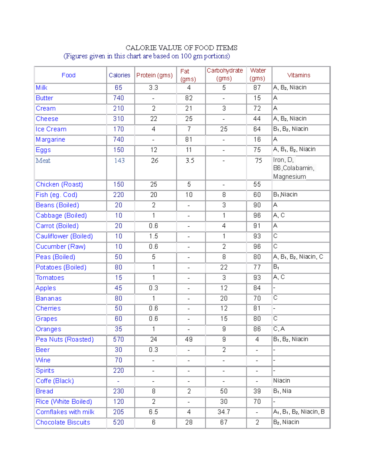 Calorie Chart and Nutritional Guide for Healthy Eating 101 - Studocu